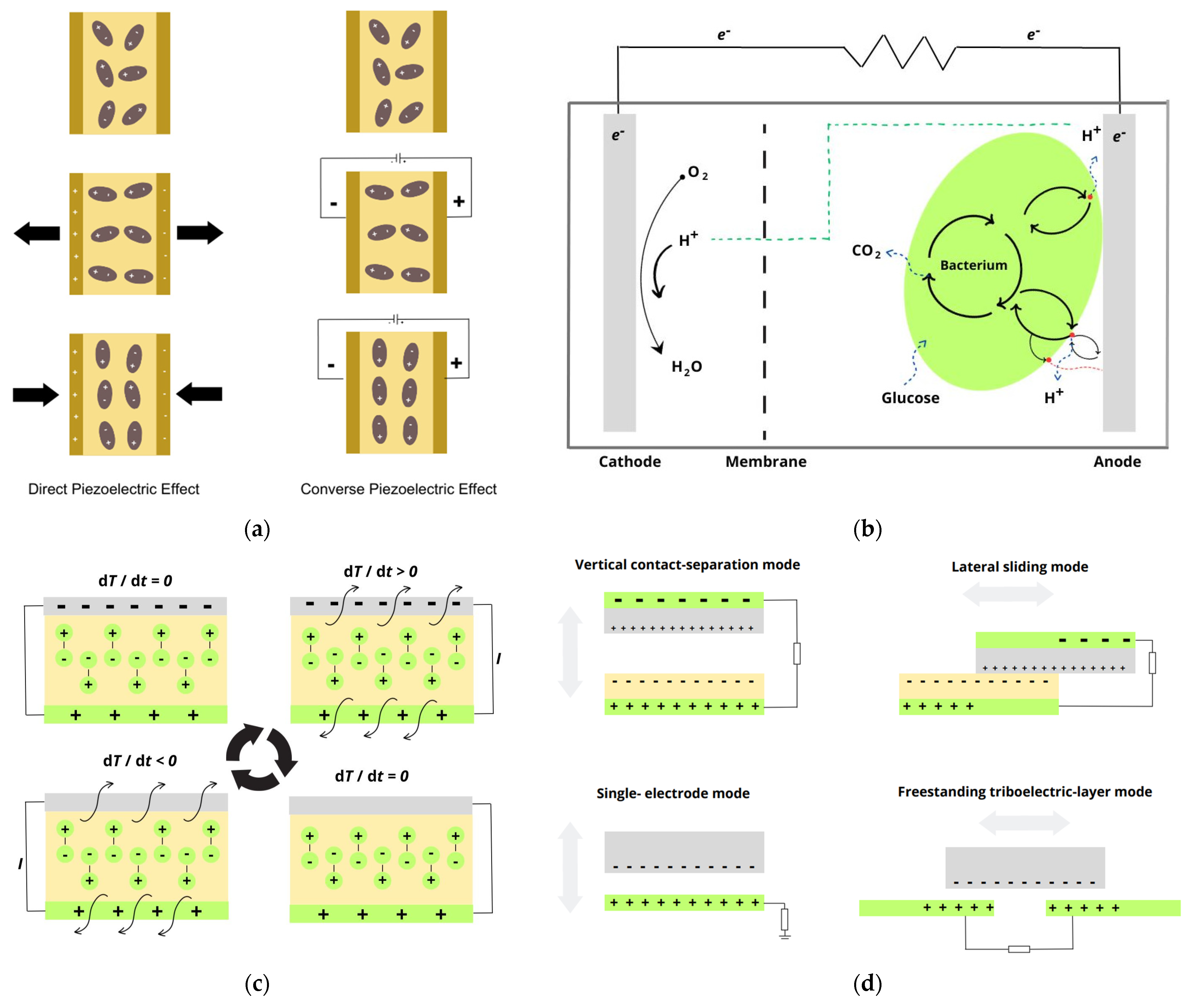 Energies 17 00215 g003