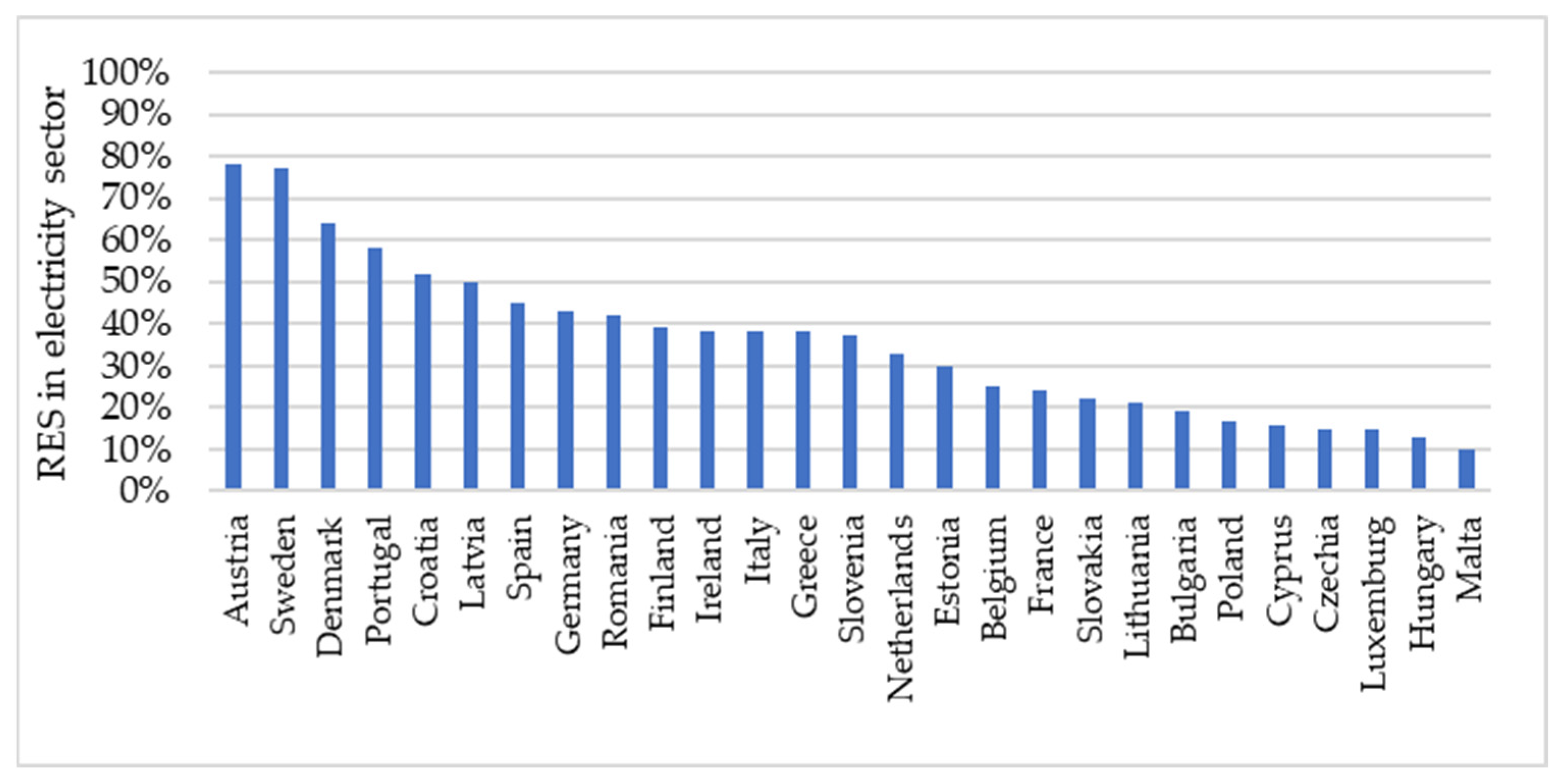 Energies 17 00215 g005