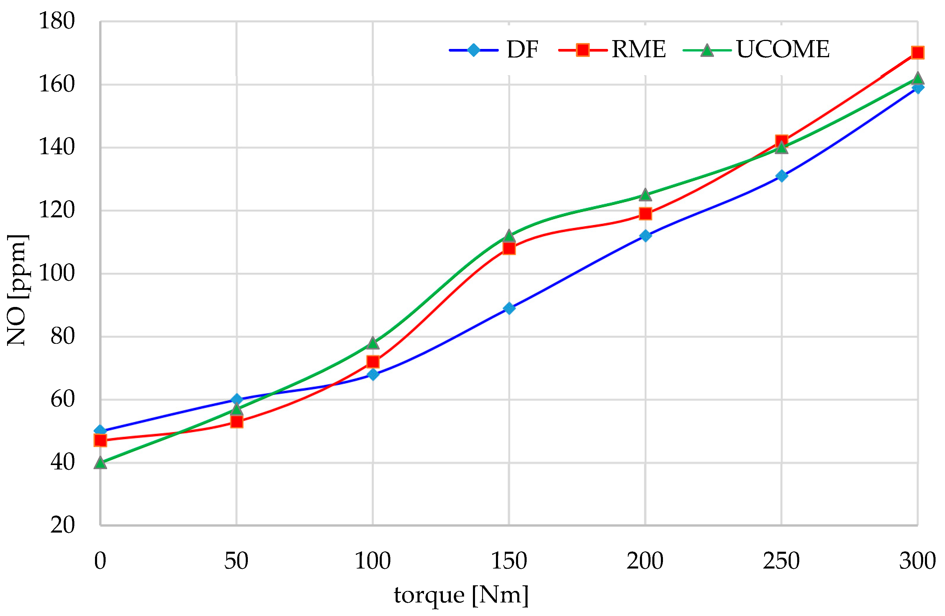 Energies 17 00328 g007