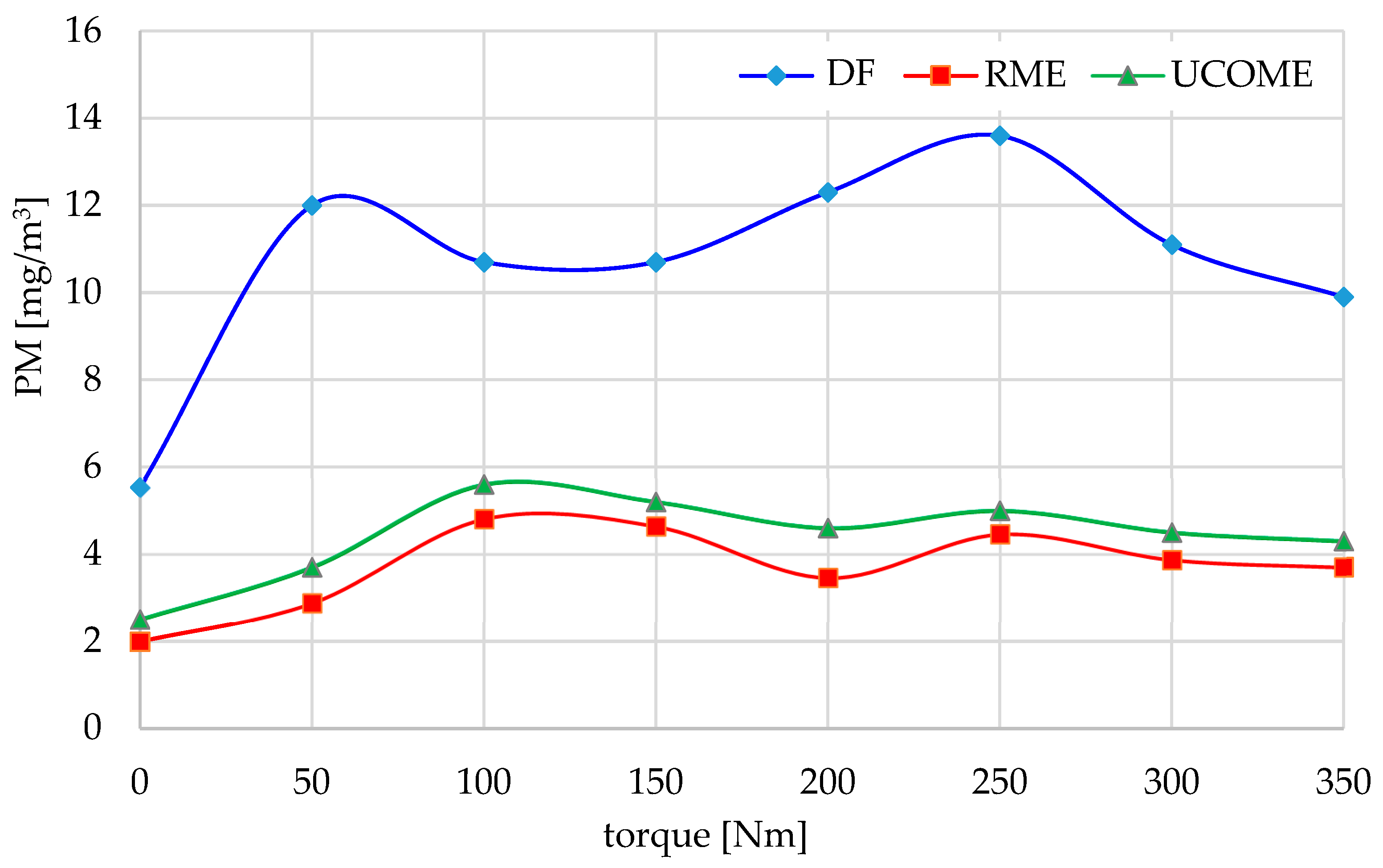Energies 17 00328 g008
