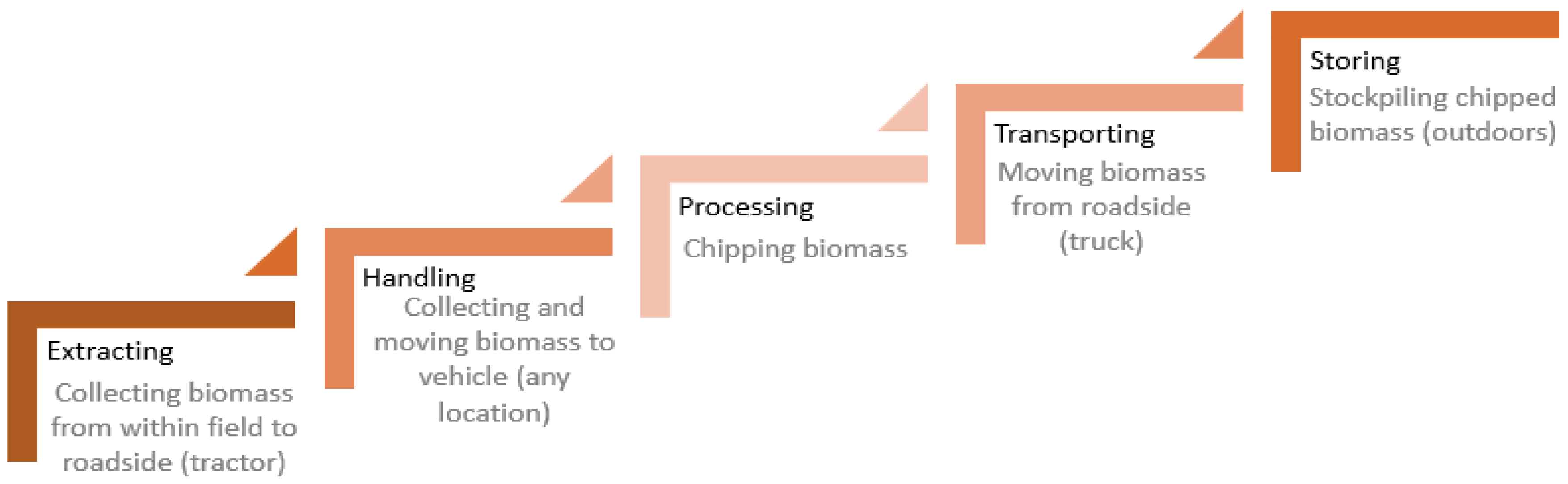 Energies 17 00397 g002
