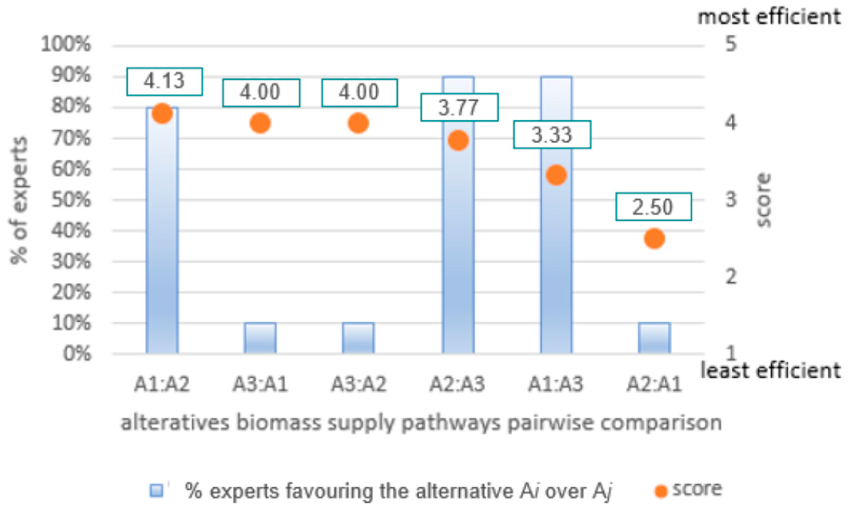 Energies 17 00397 g0a3