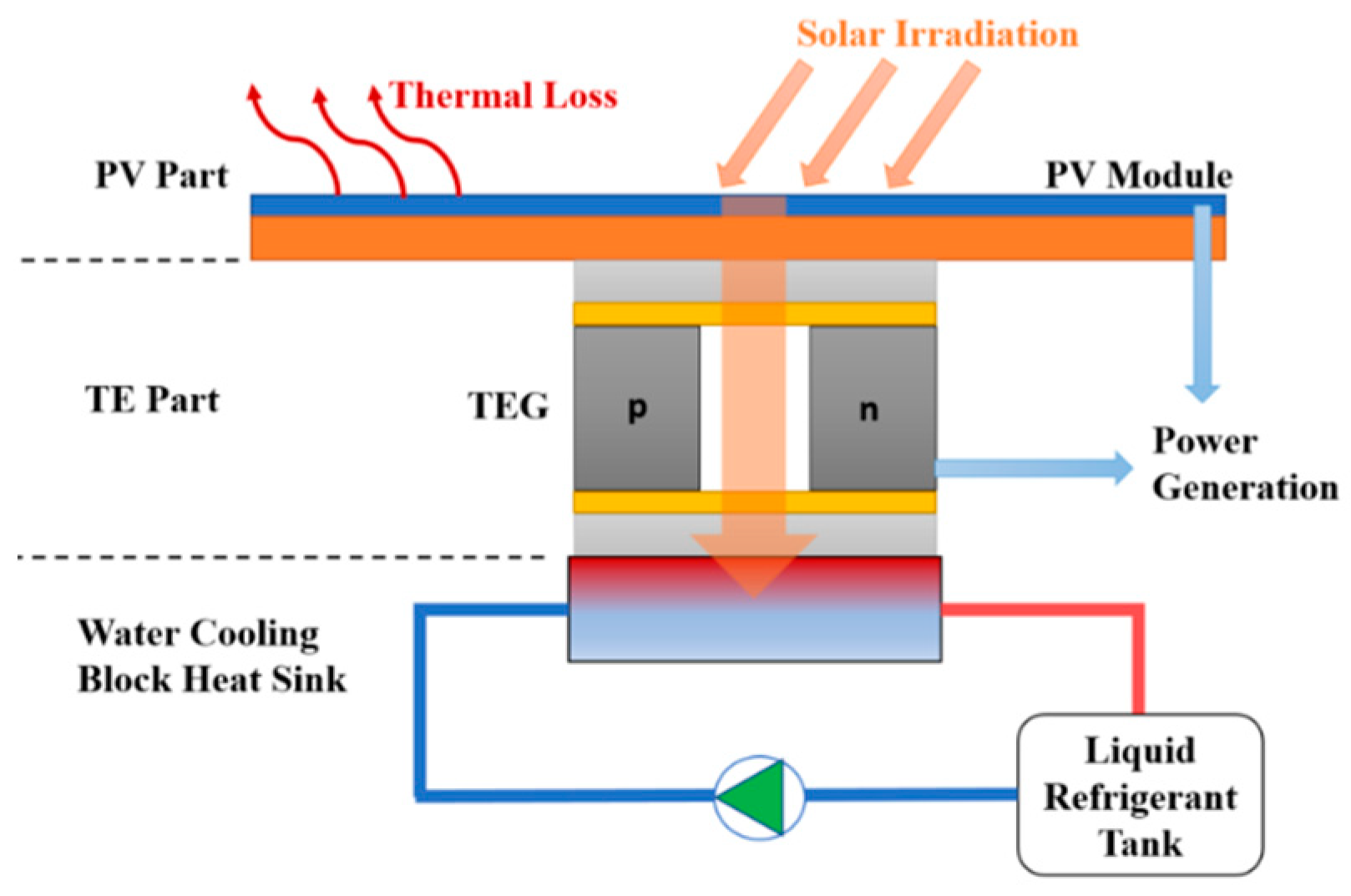 Energies 17 00430 g005