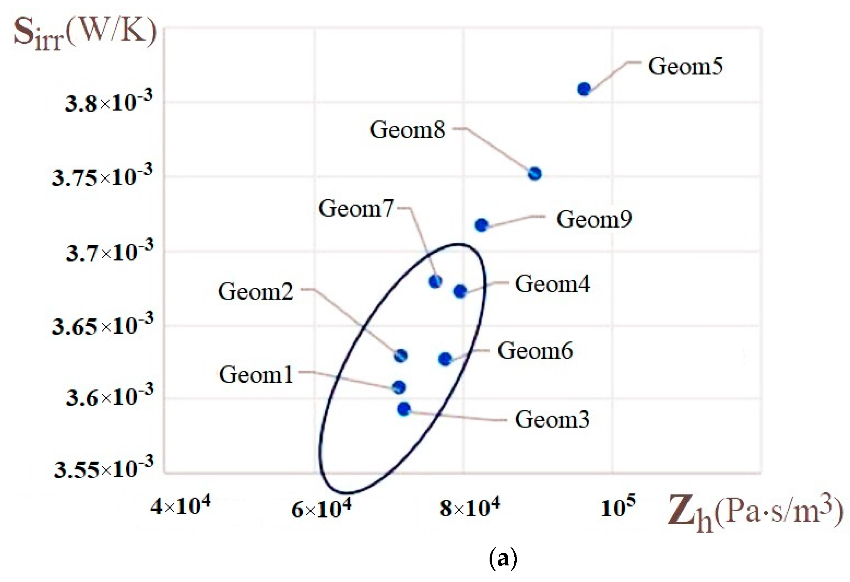 Energies 17 00432 g008a