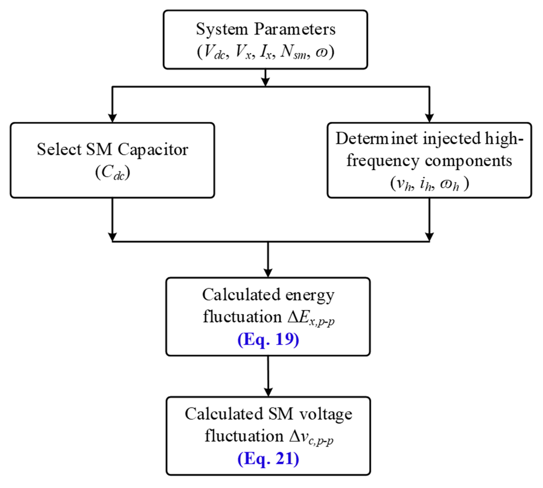 Energies 17 00471 g003