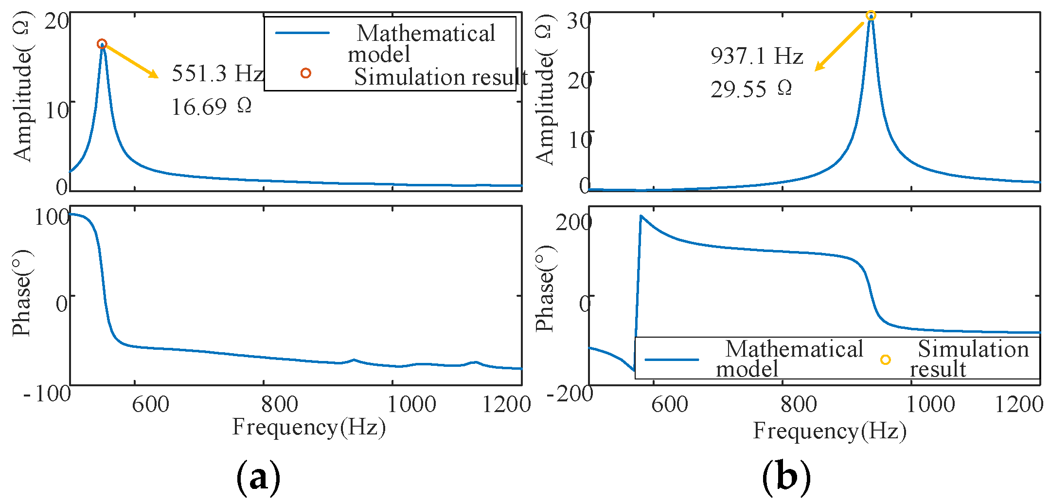 Energies 17 00480 g006