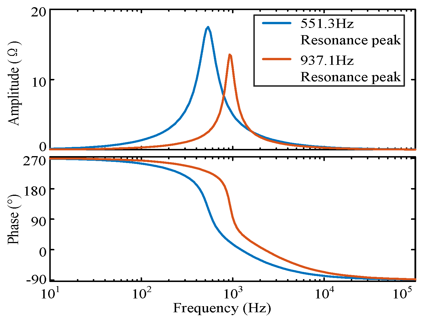 Energies 17 00480 g013