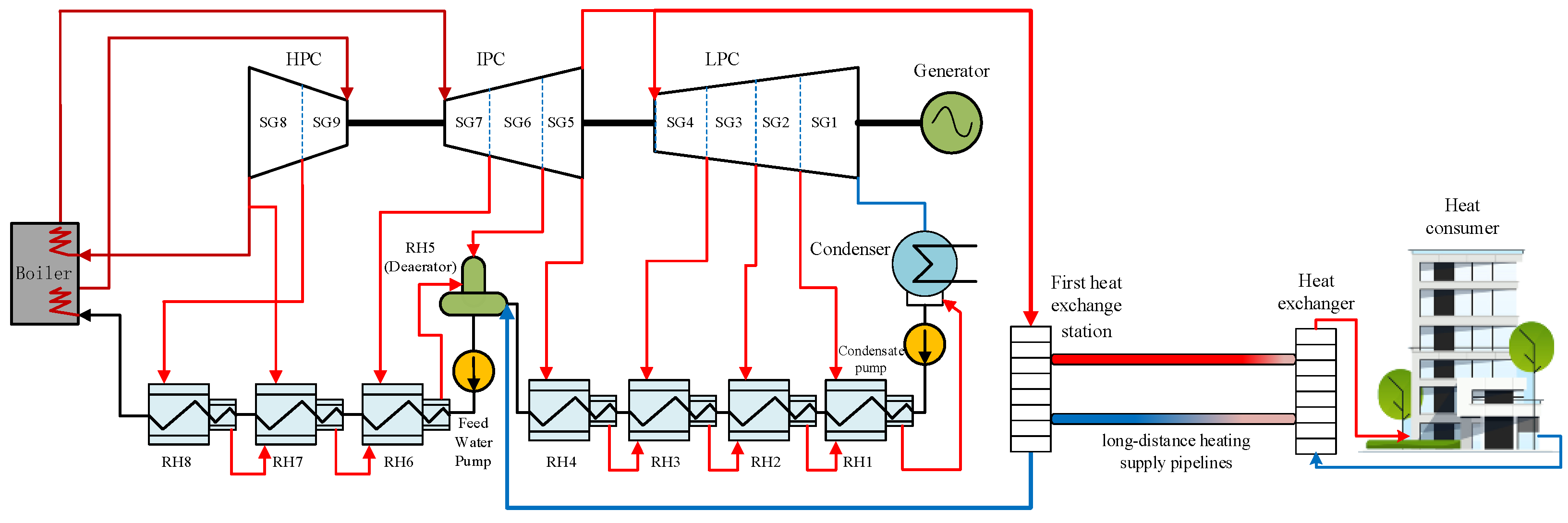 Energies 17 00492 g004