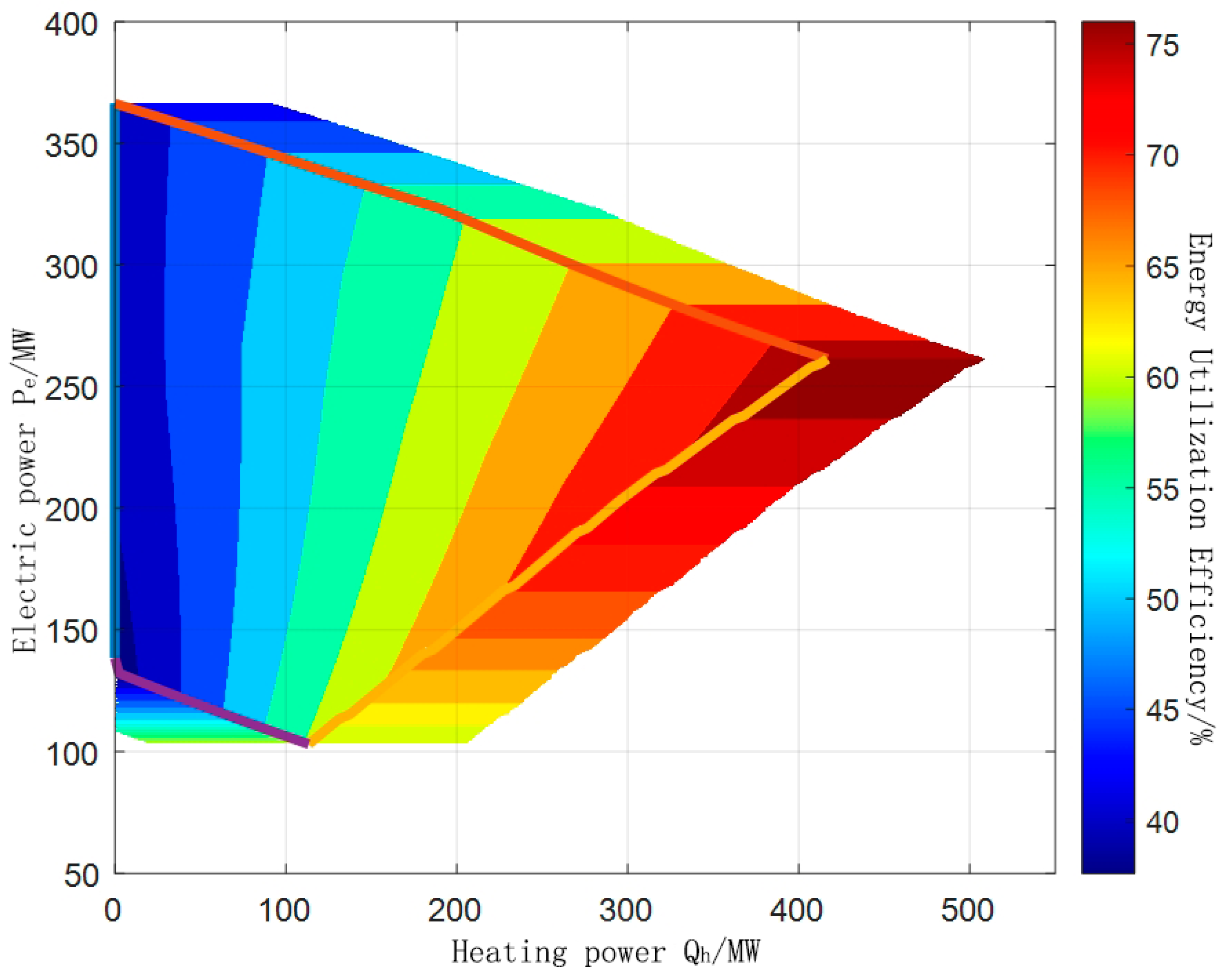 Energies 17 00492 g010