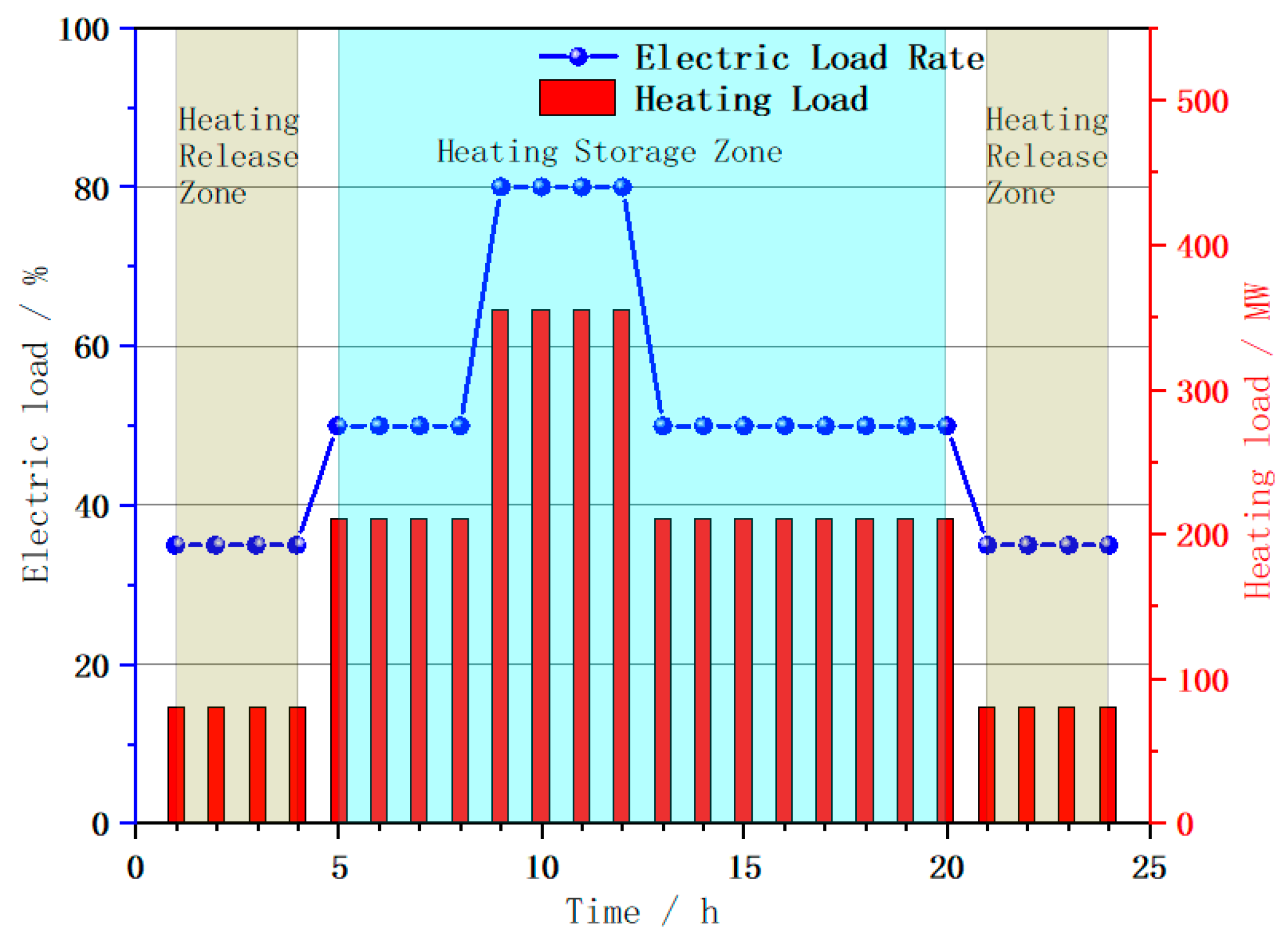 Energies 17 00492 g014