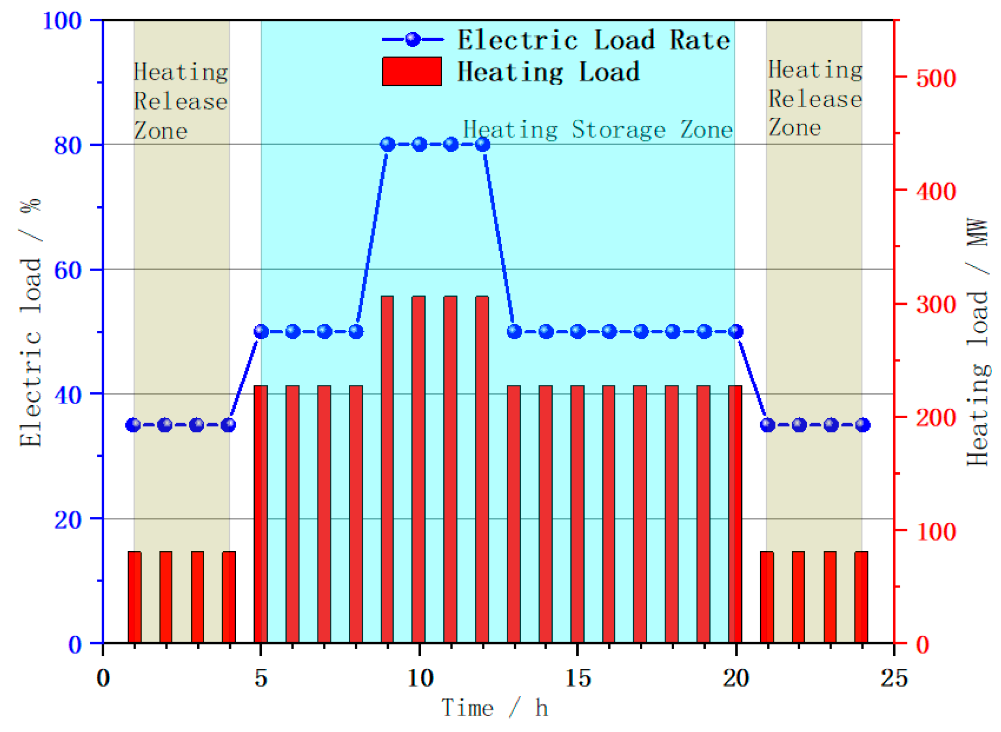 Energies 17 00492 g015