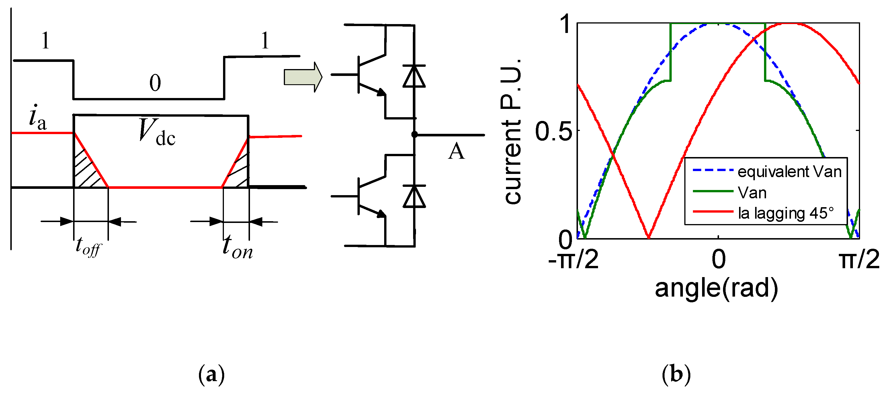 Energies 17 00615 g007