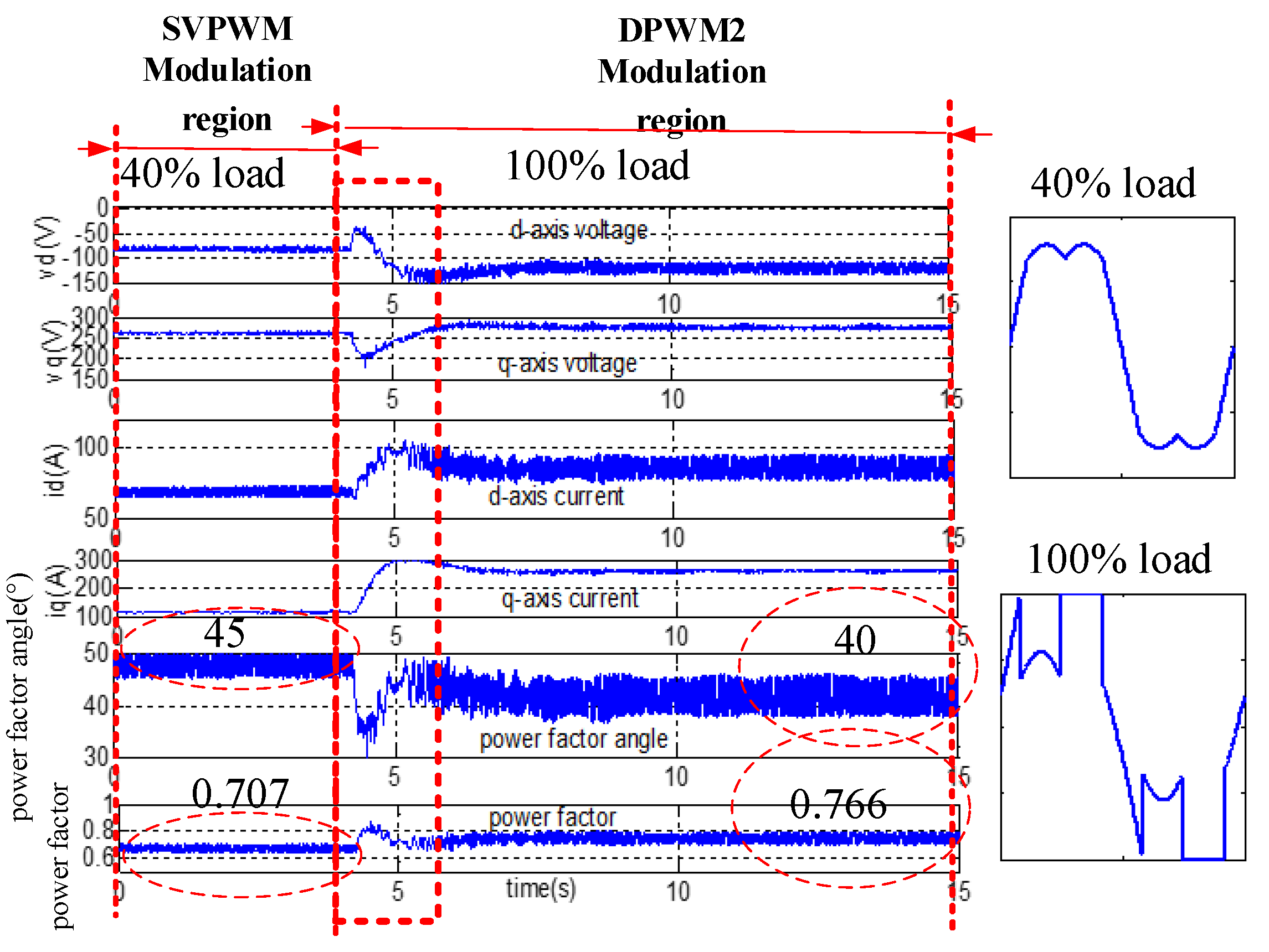 Energies 17 00615 g016