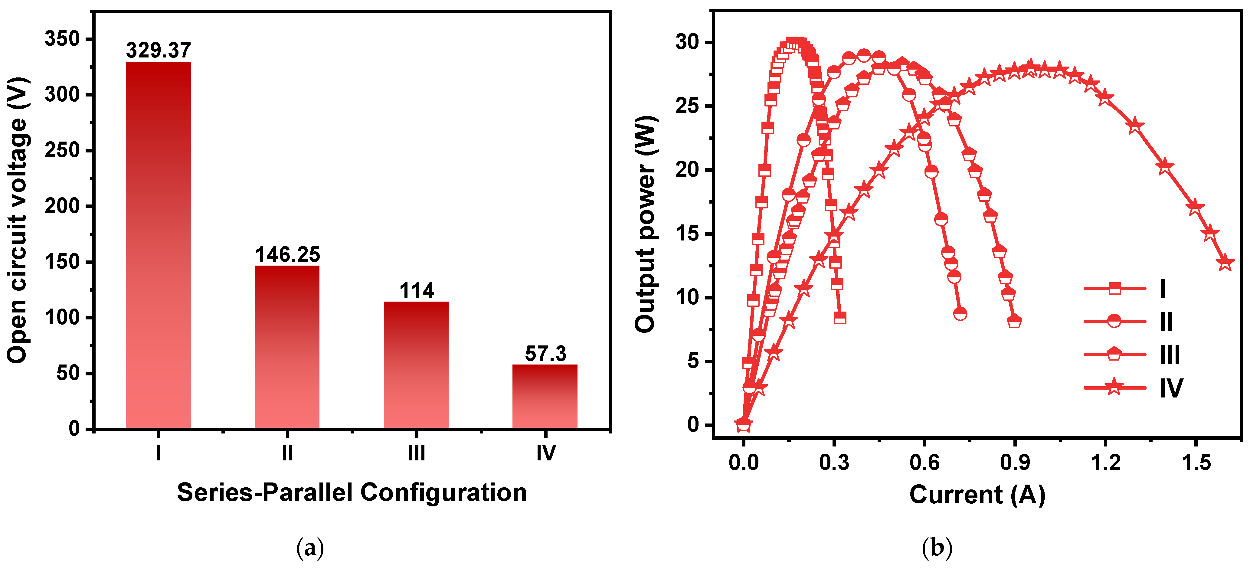 Energies 17 00665 g005