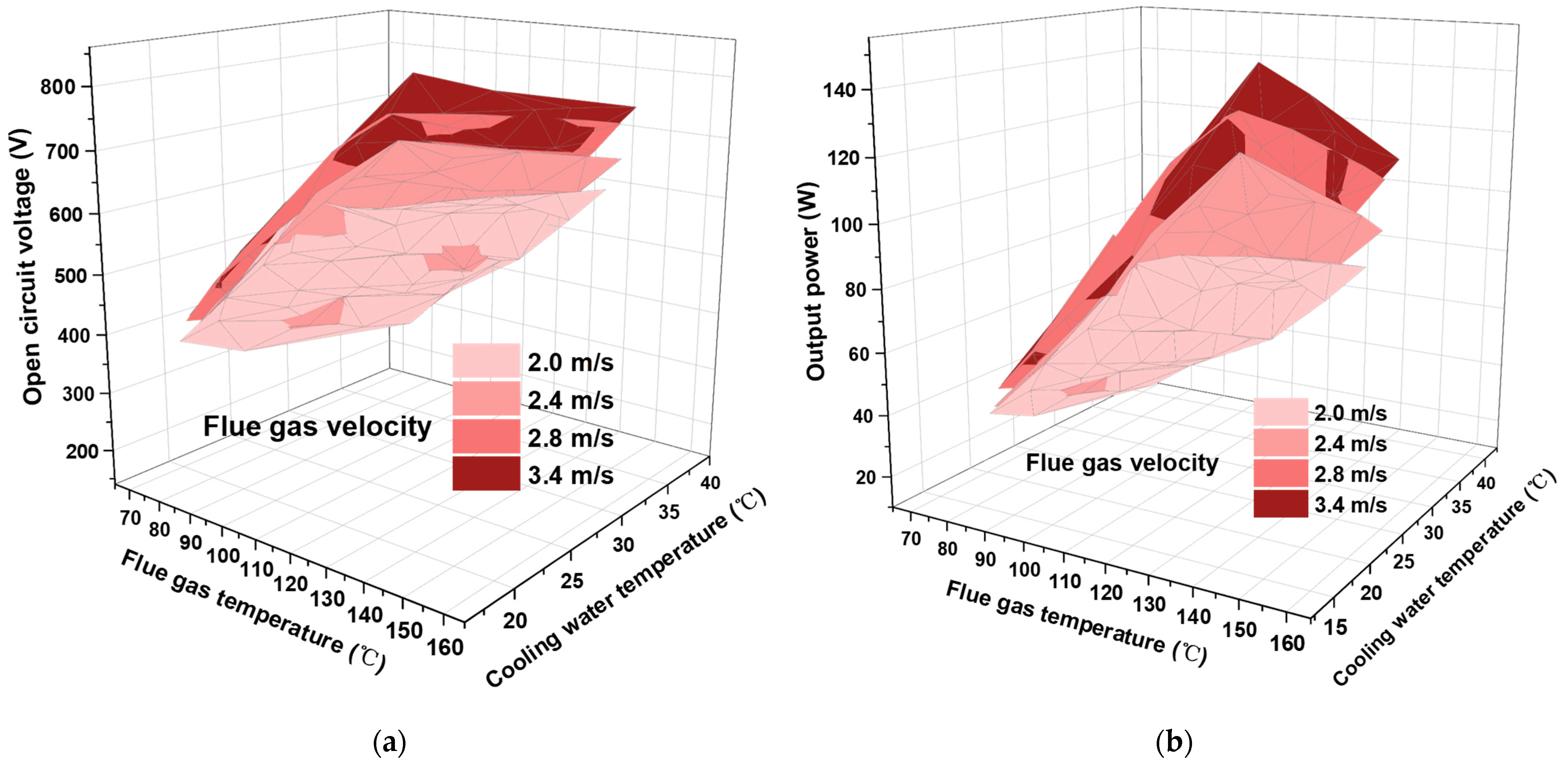 Energies 17 00665 g006