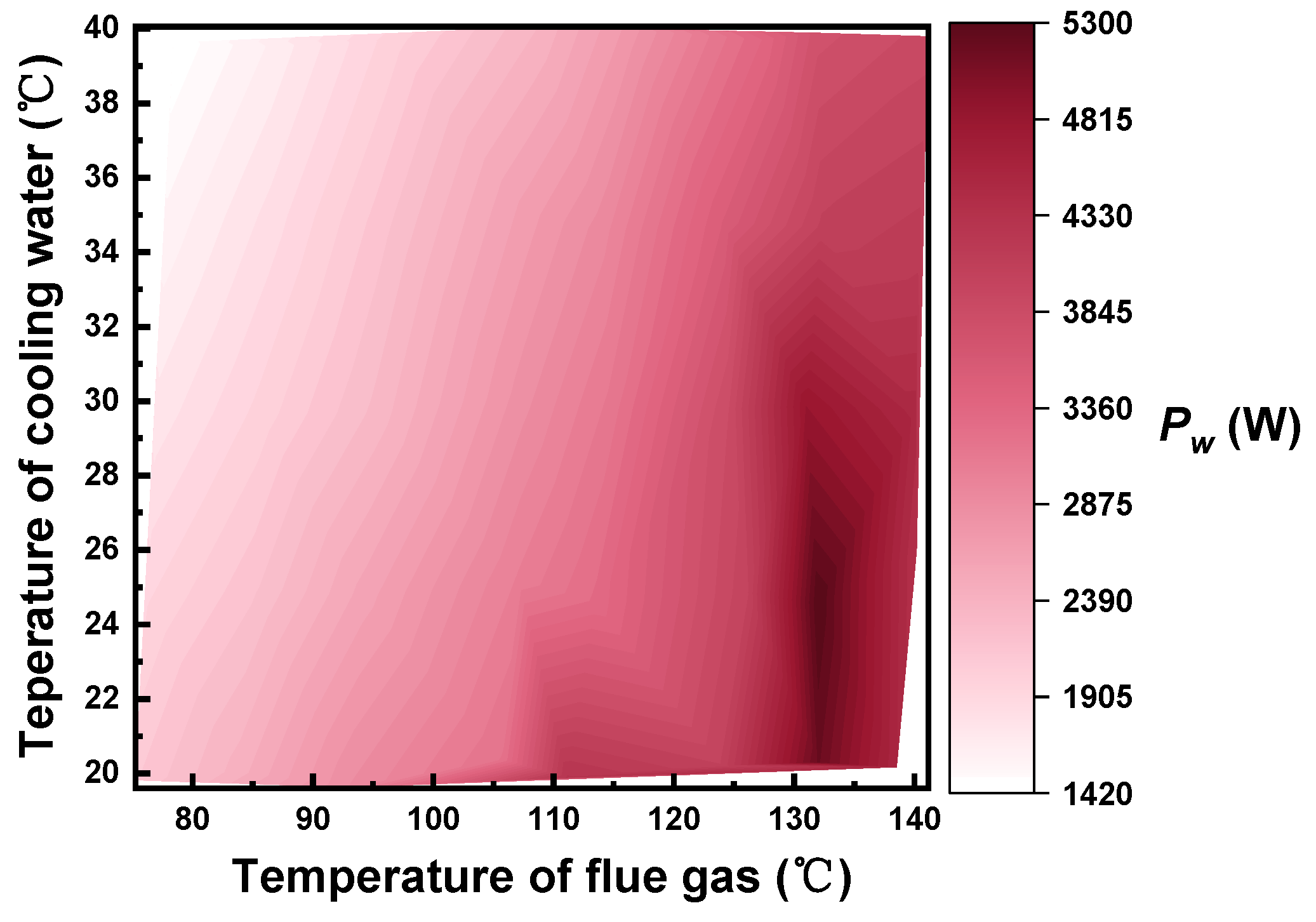 Energies 17 00665 g007