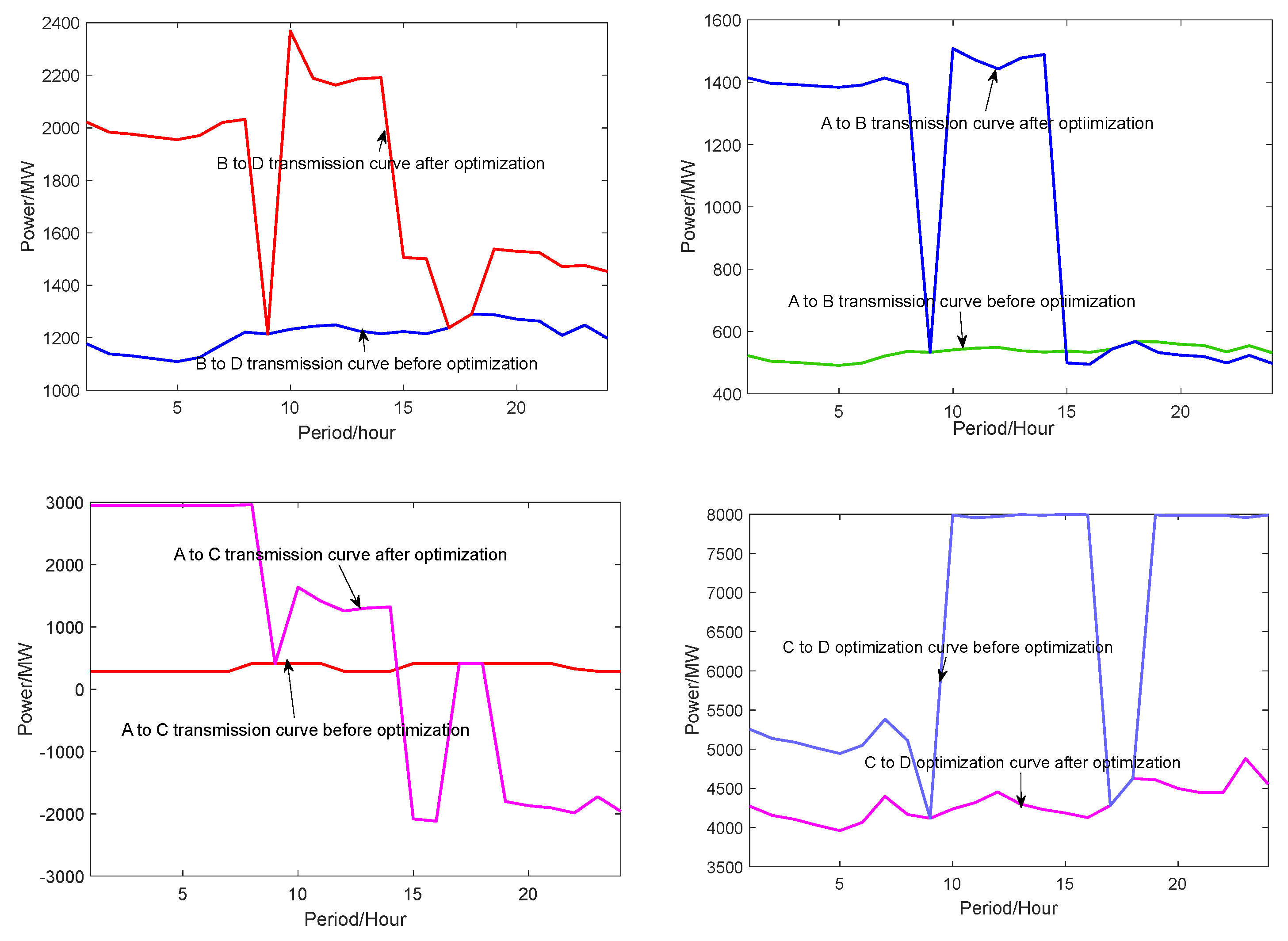 Energies 17 00667 g009