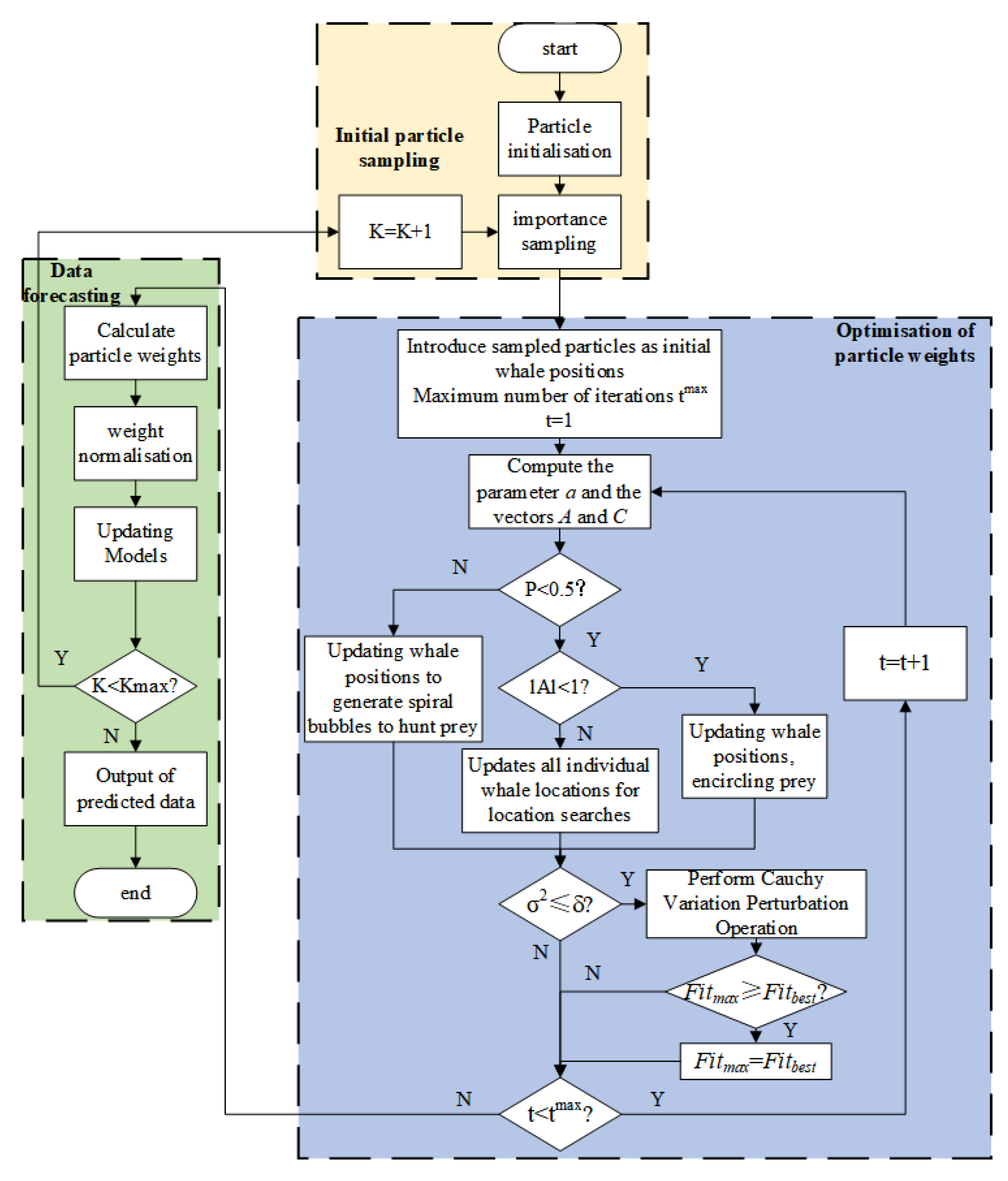 Energies 17 00670 g001