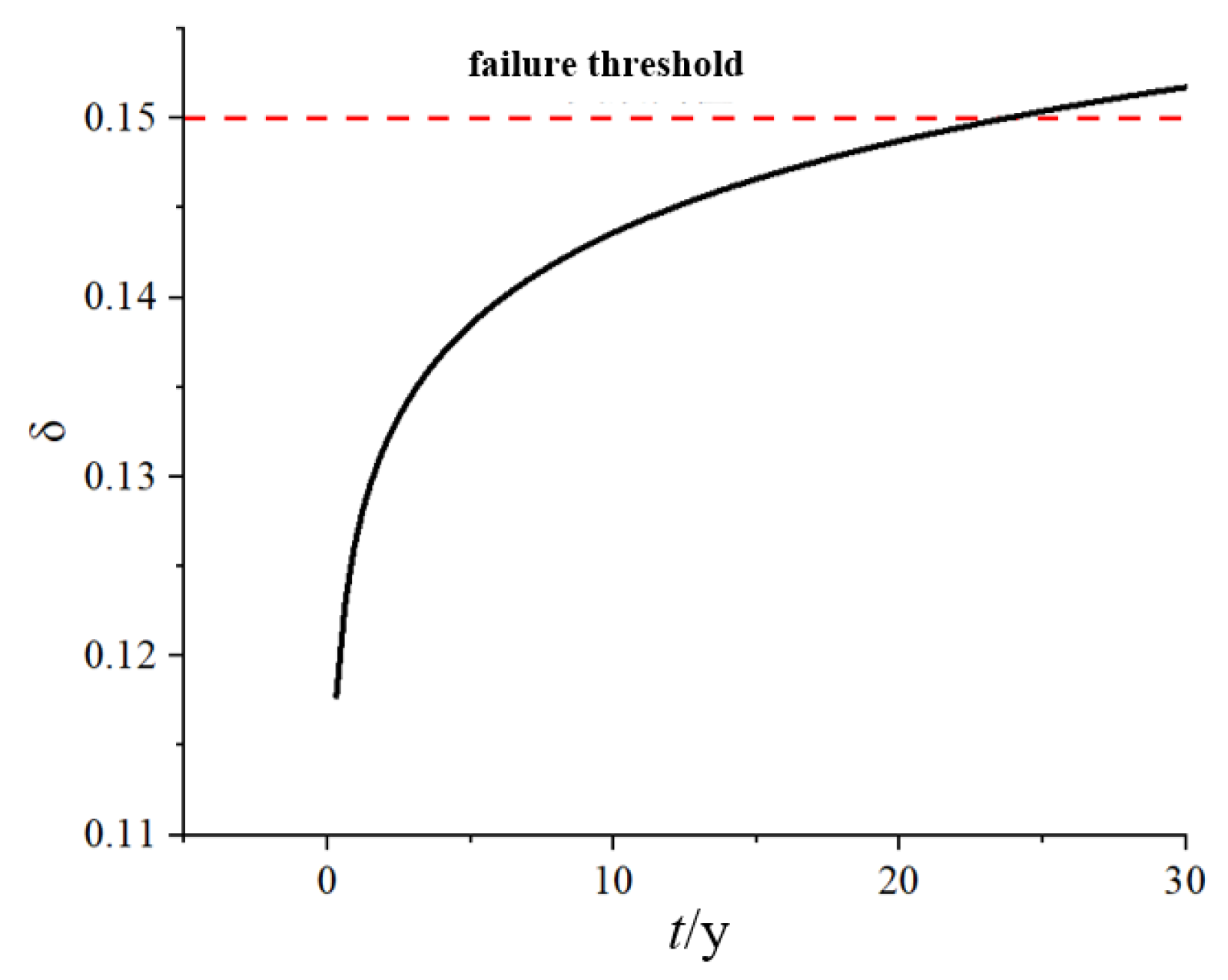 Energies 17 00670 g006