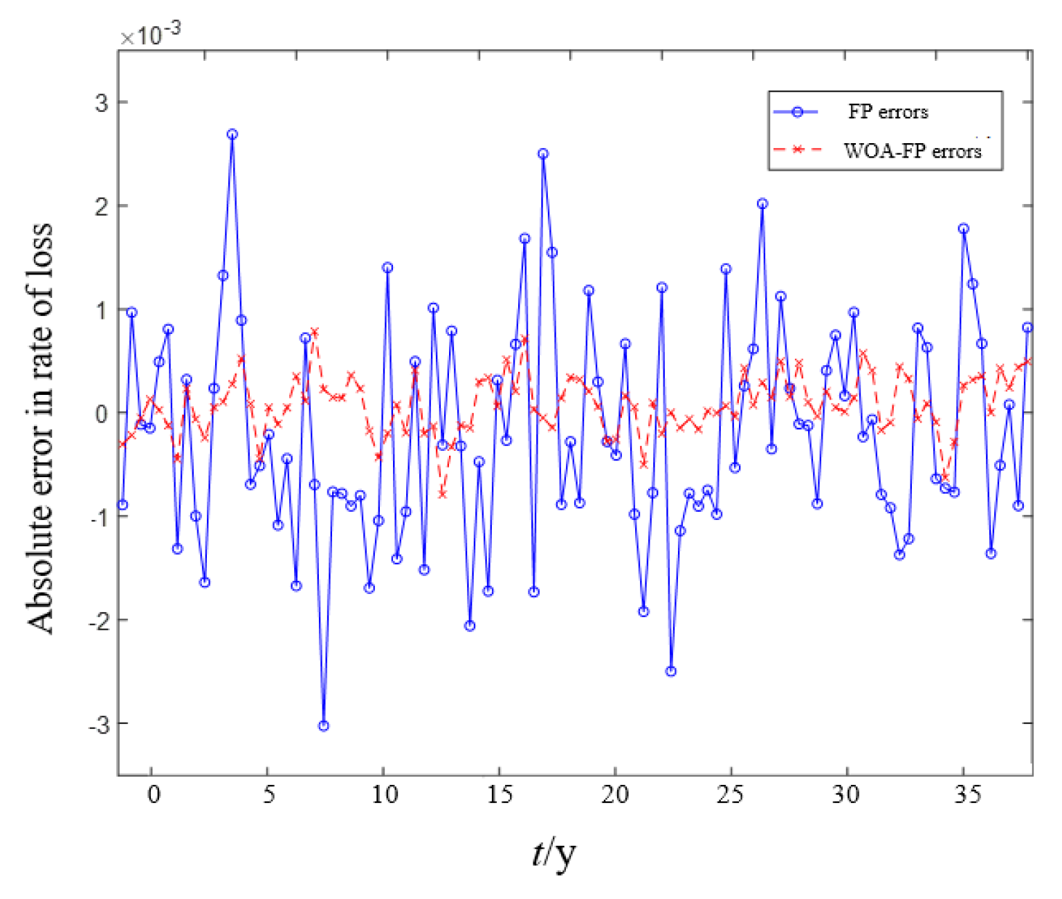 Energies 17 00670 g008