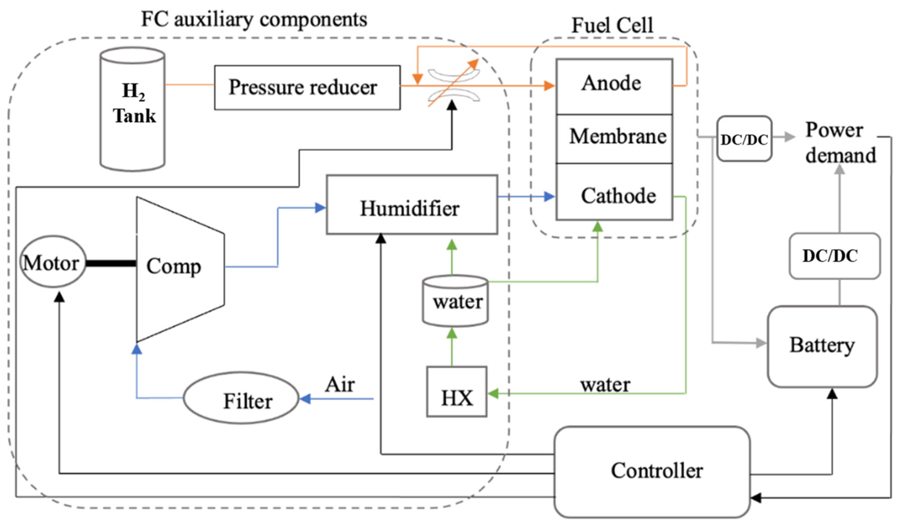 Energies 17 00729 g001