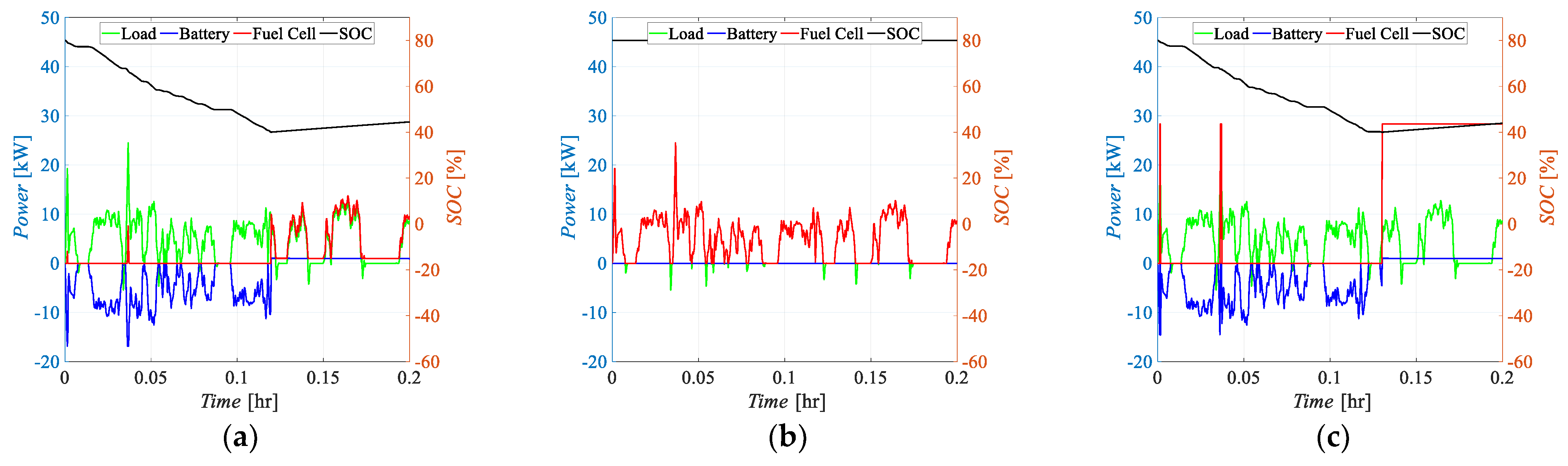Energies 17 00729 g003