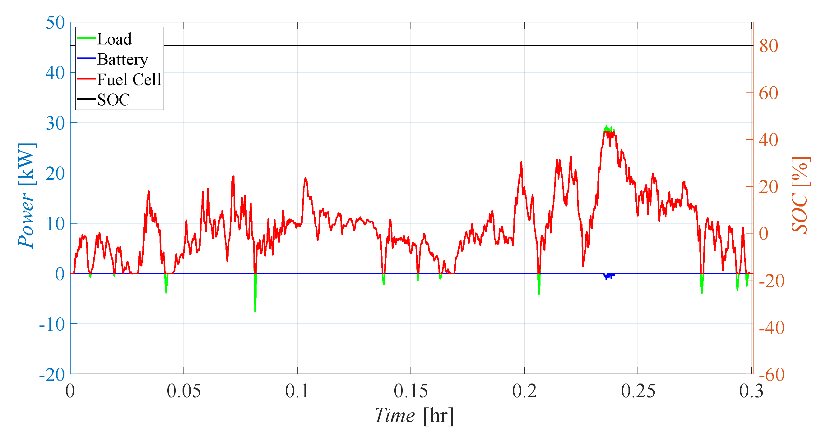 Energies 17 00729 g006