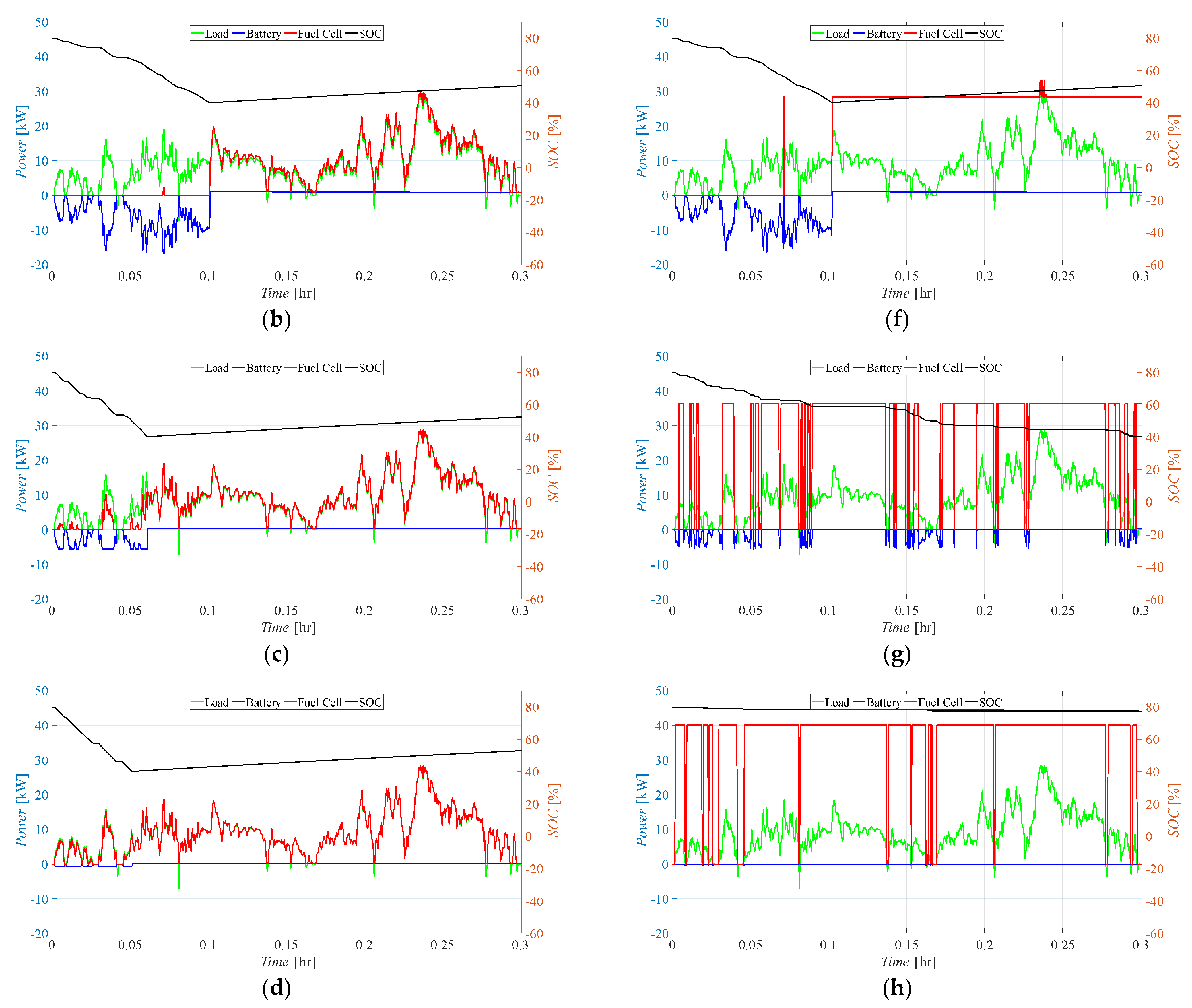 Energies 17 00729 g007b