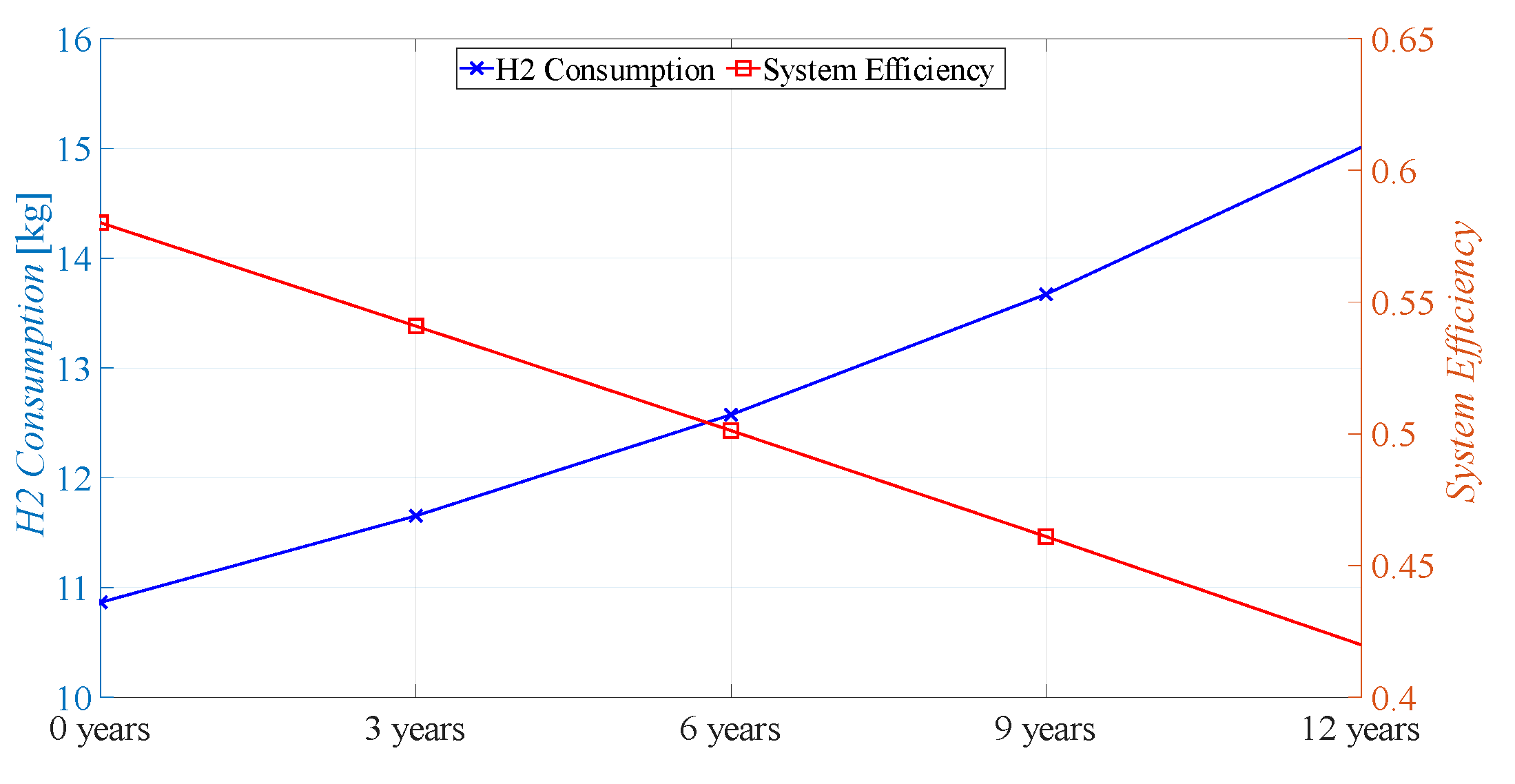 Energies 17 00729 g010