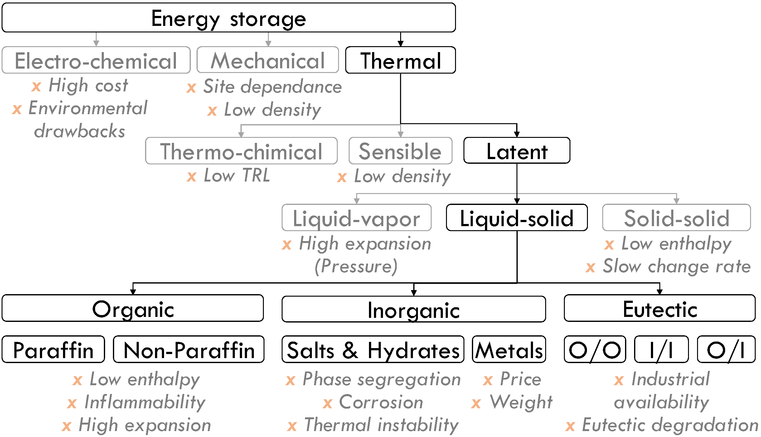 Energies 17 00787 g002