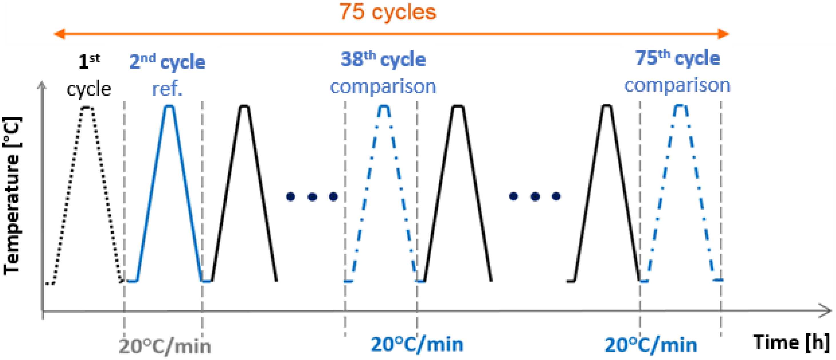 Energies 17 00787 g003