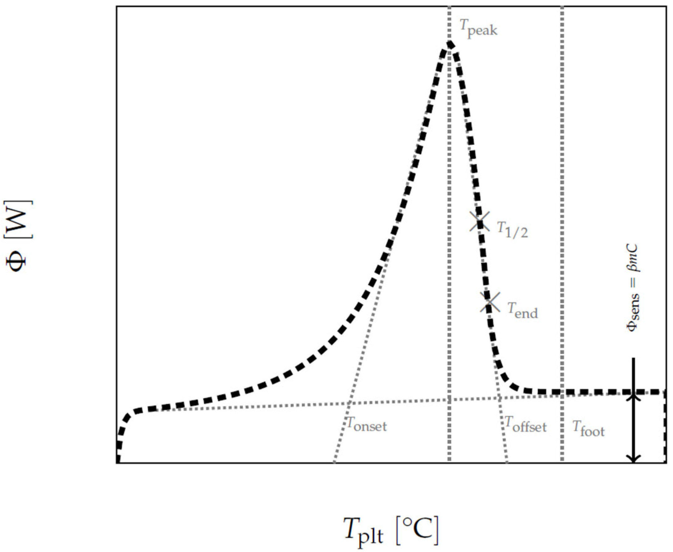 Energies 17 00787 g004