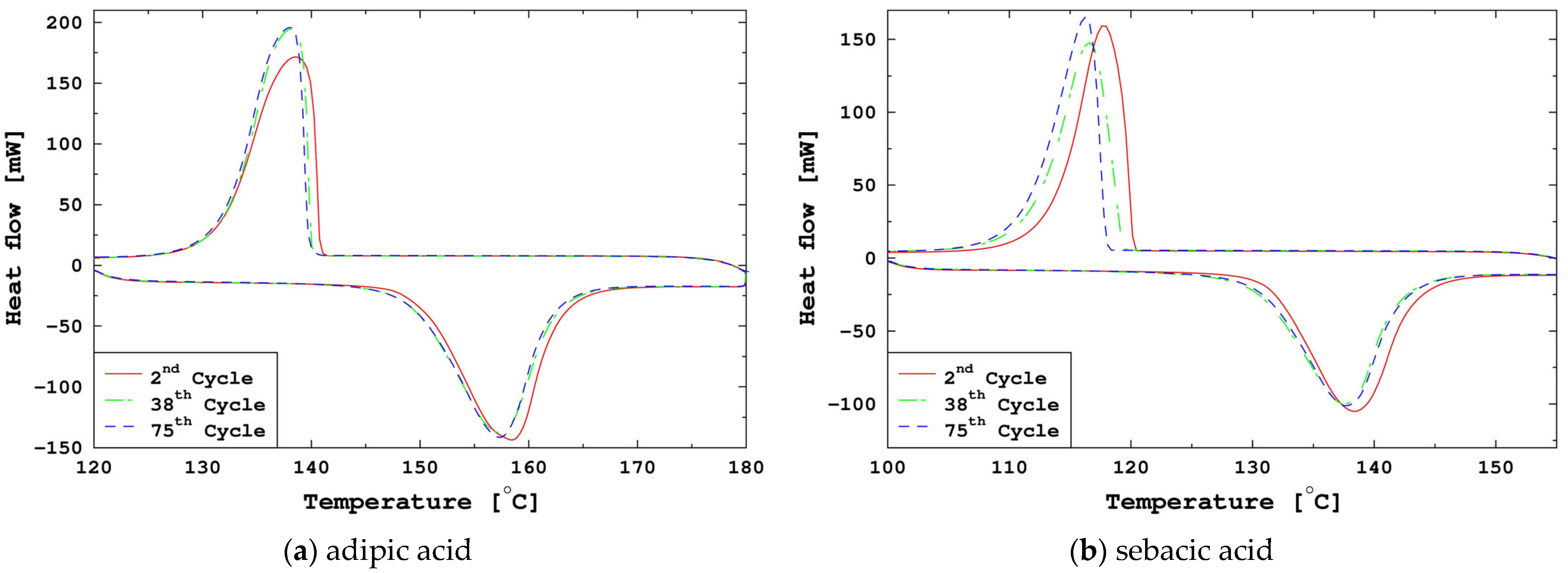 Energies 17 00787 g005