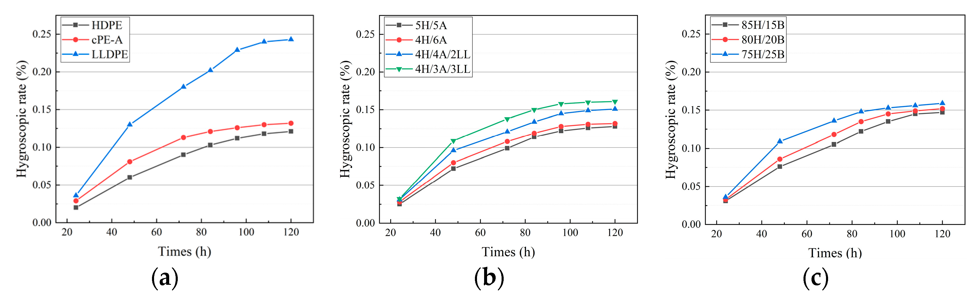 Energies 17 00820 g006