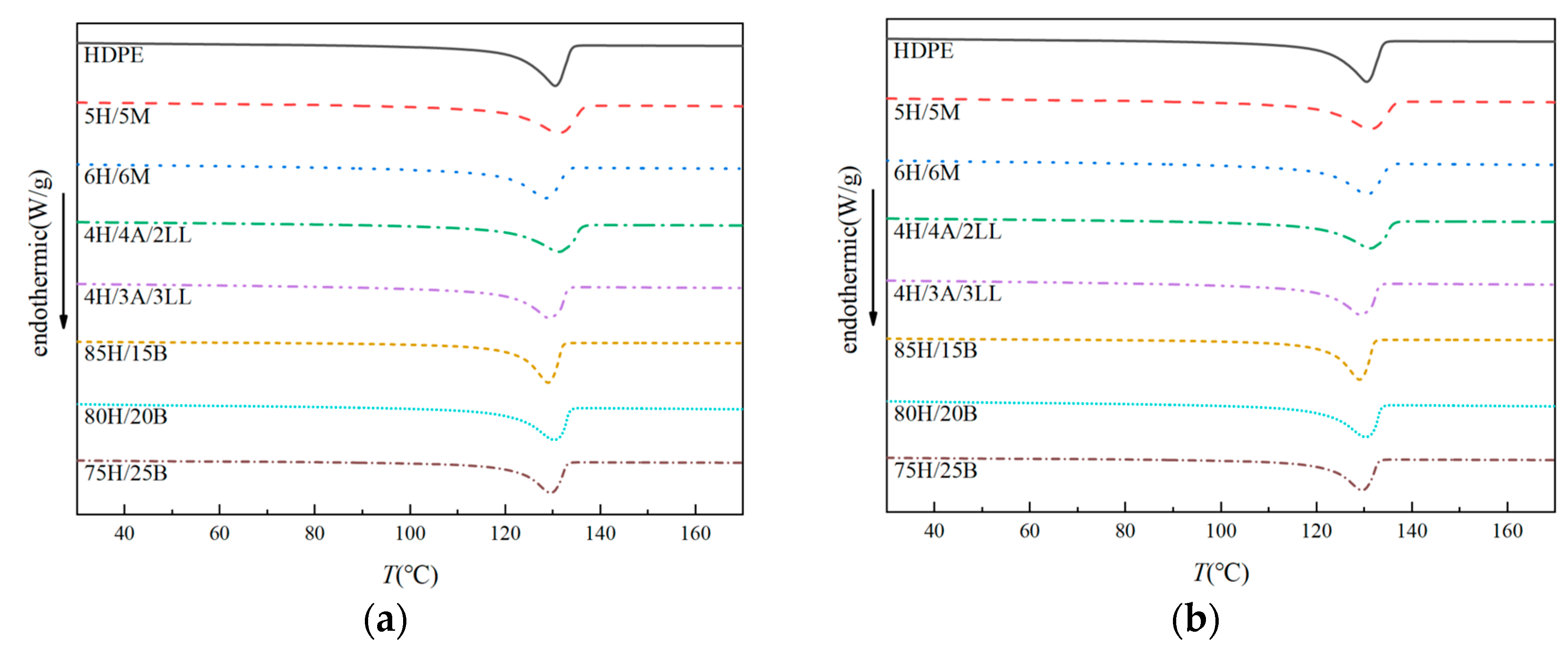 Energies 17 00820 g007