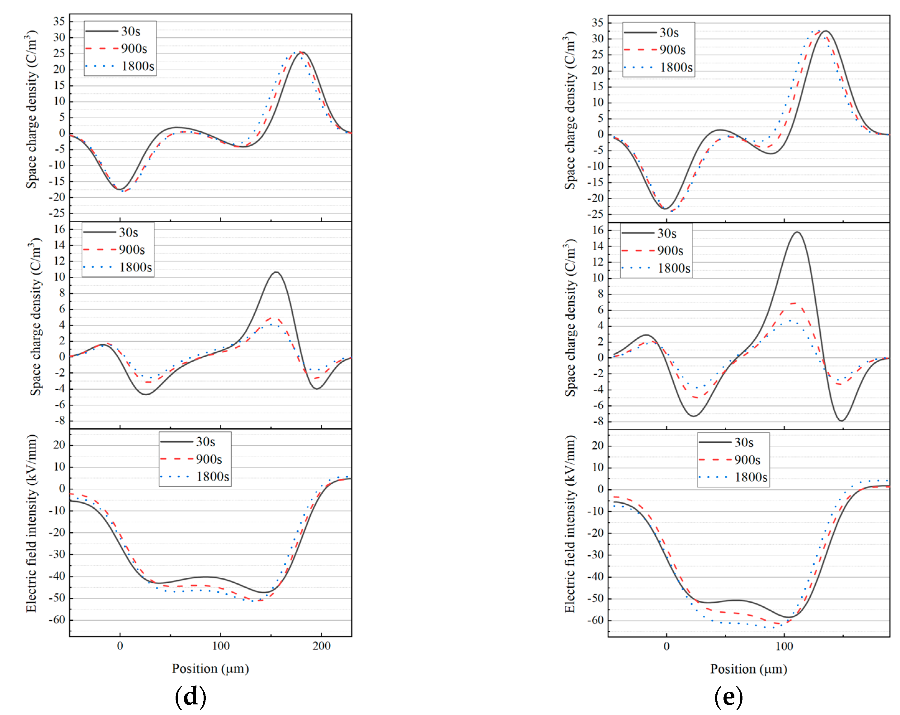 Energies 17 00820 g008b
