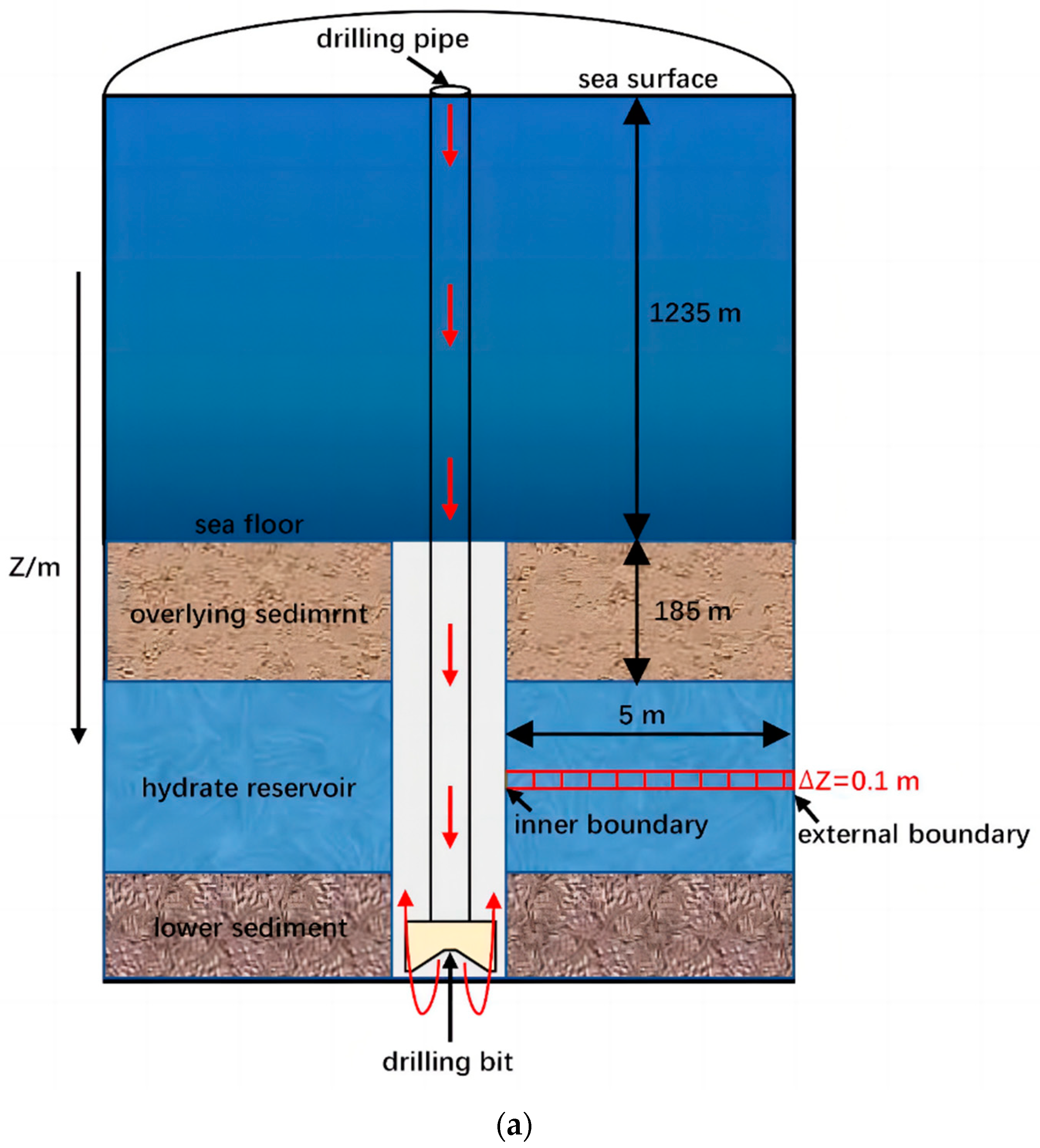 Energies 17 00823 g005a
