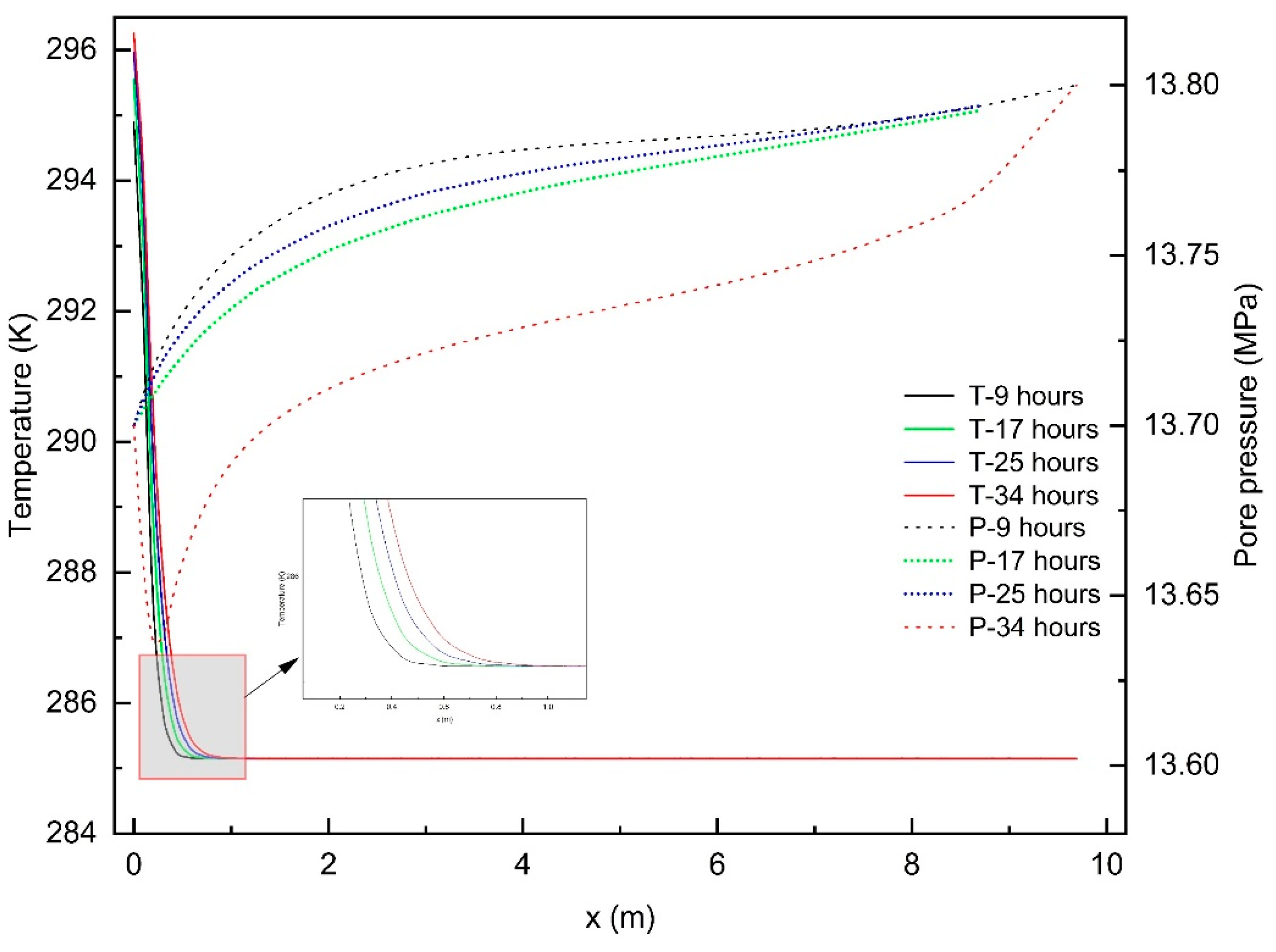 Energies 17 00823 g008