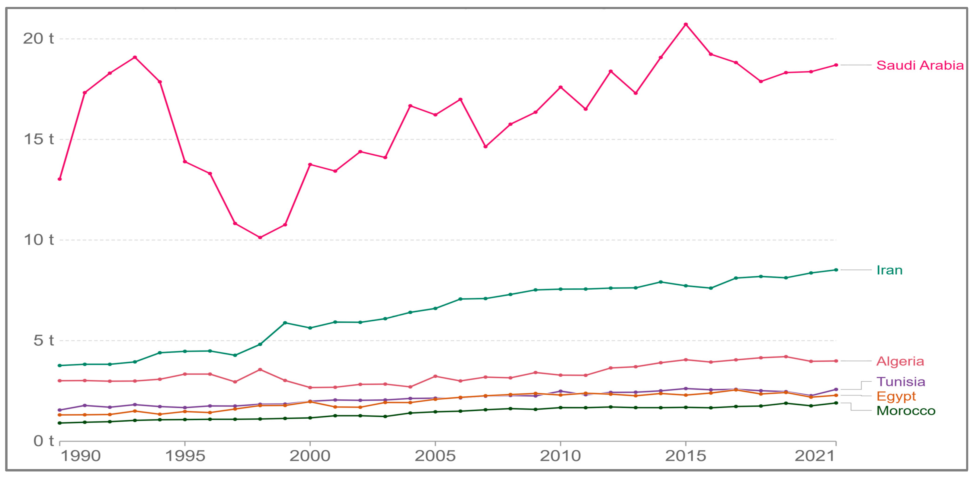 Energies 17 00904 g002