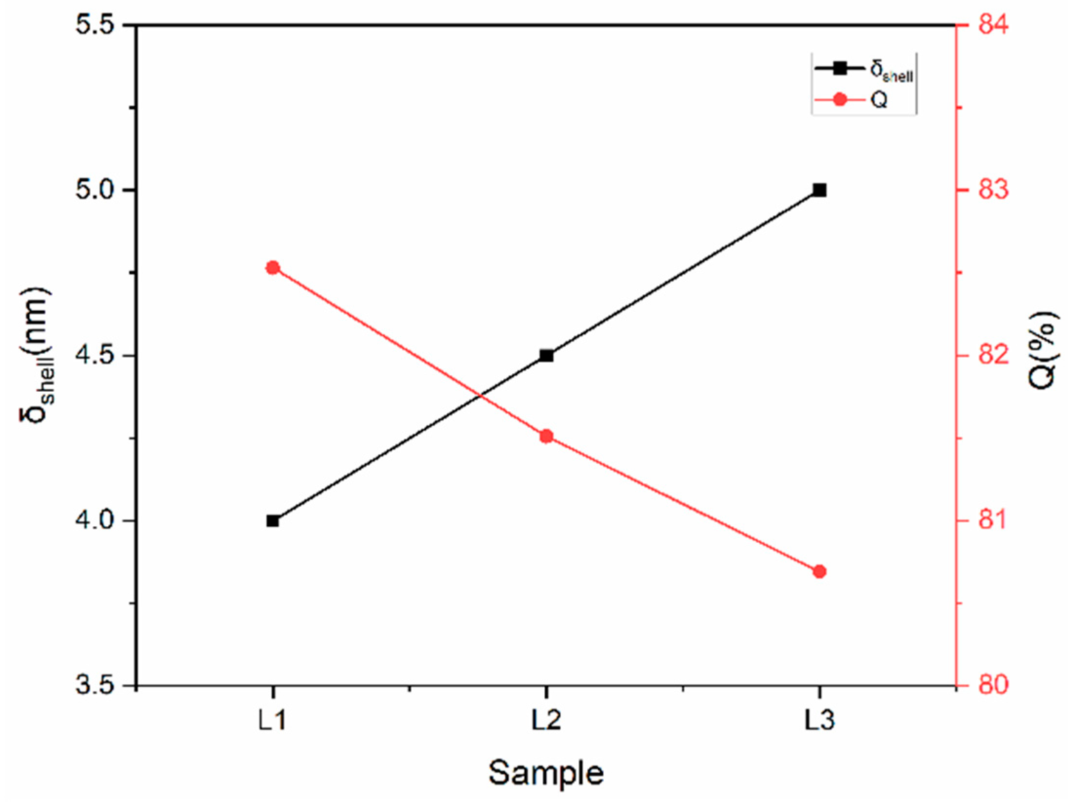 Energies 17 00933 g007