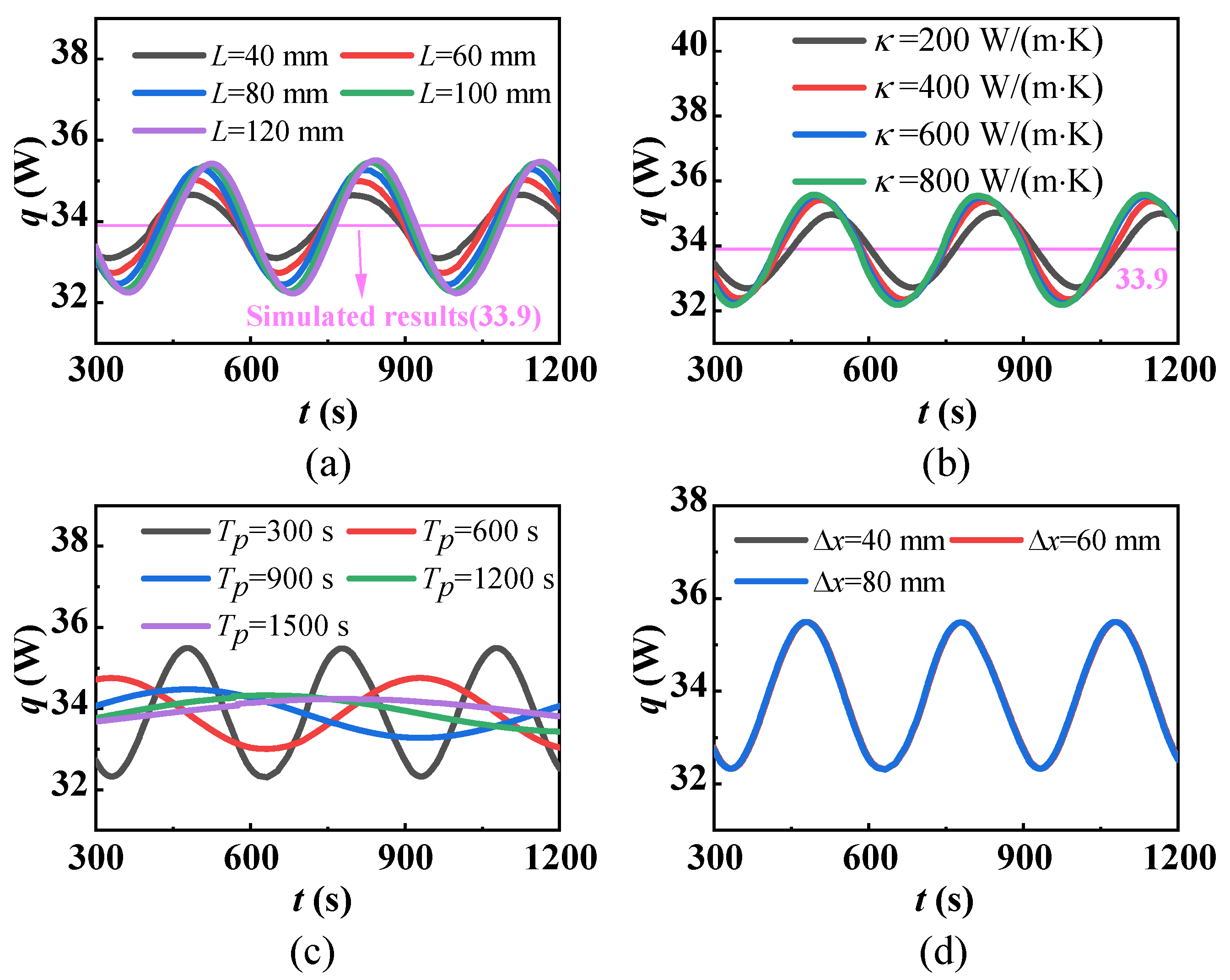 Energies 17 01036 g006