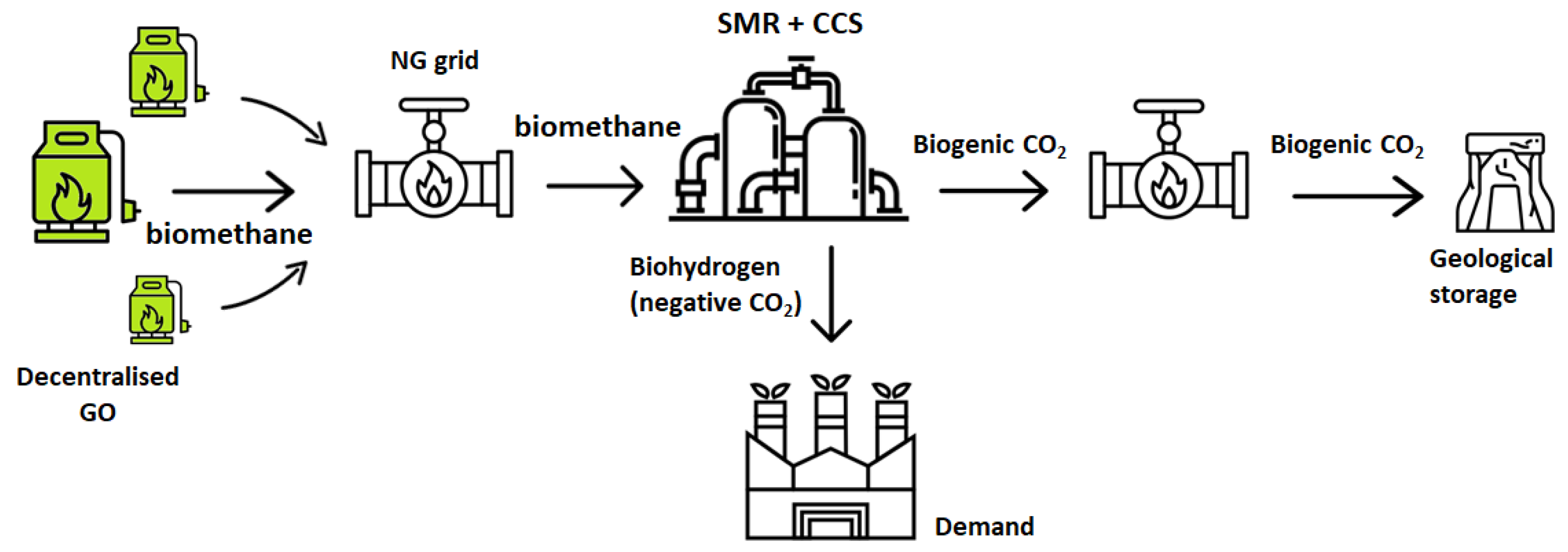 Energies 17 01134 g002