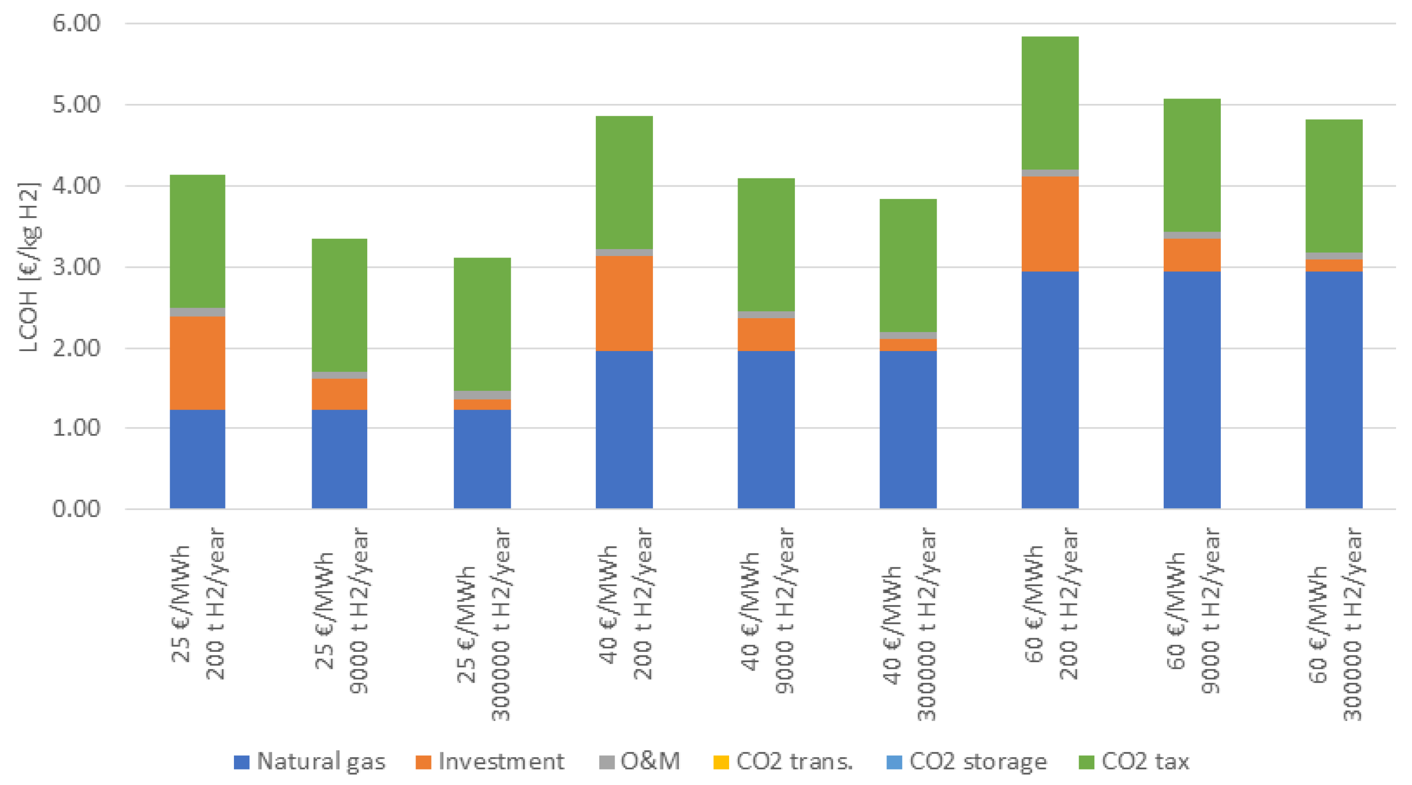 Energies 17 01134 g003