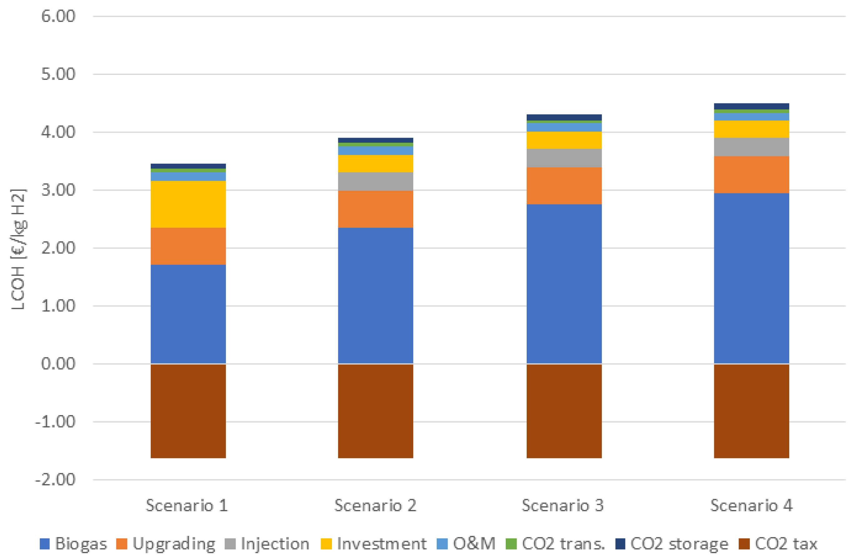 Energies 17 01134 g005