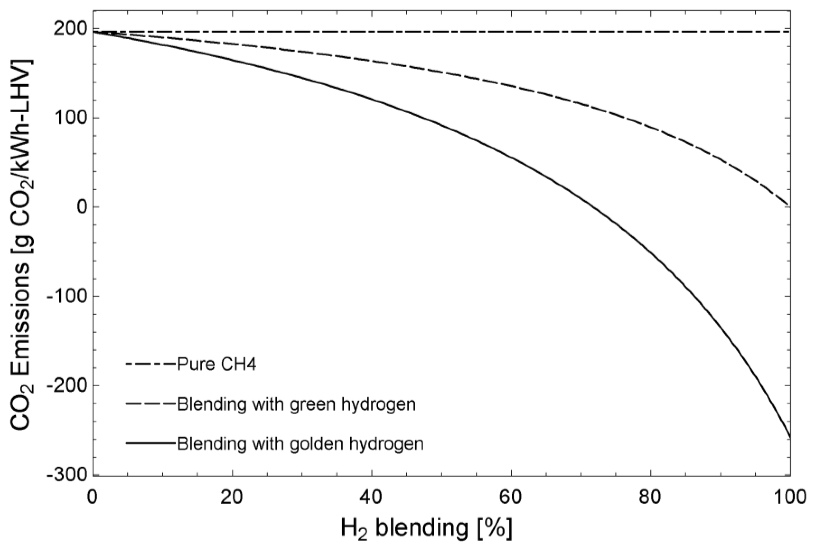 Energies 17 01134 g006