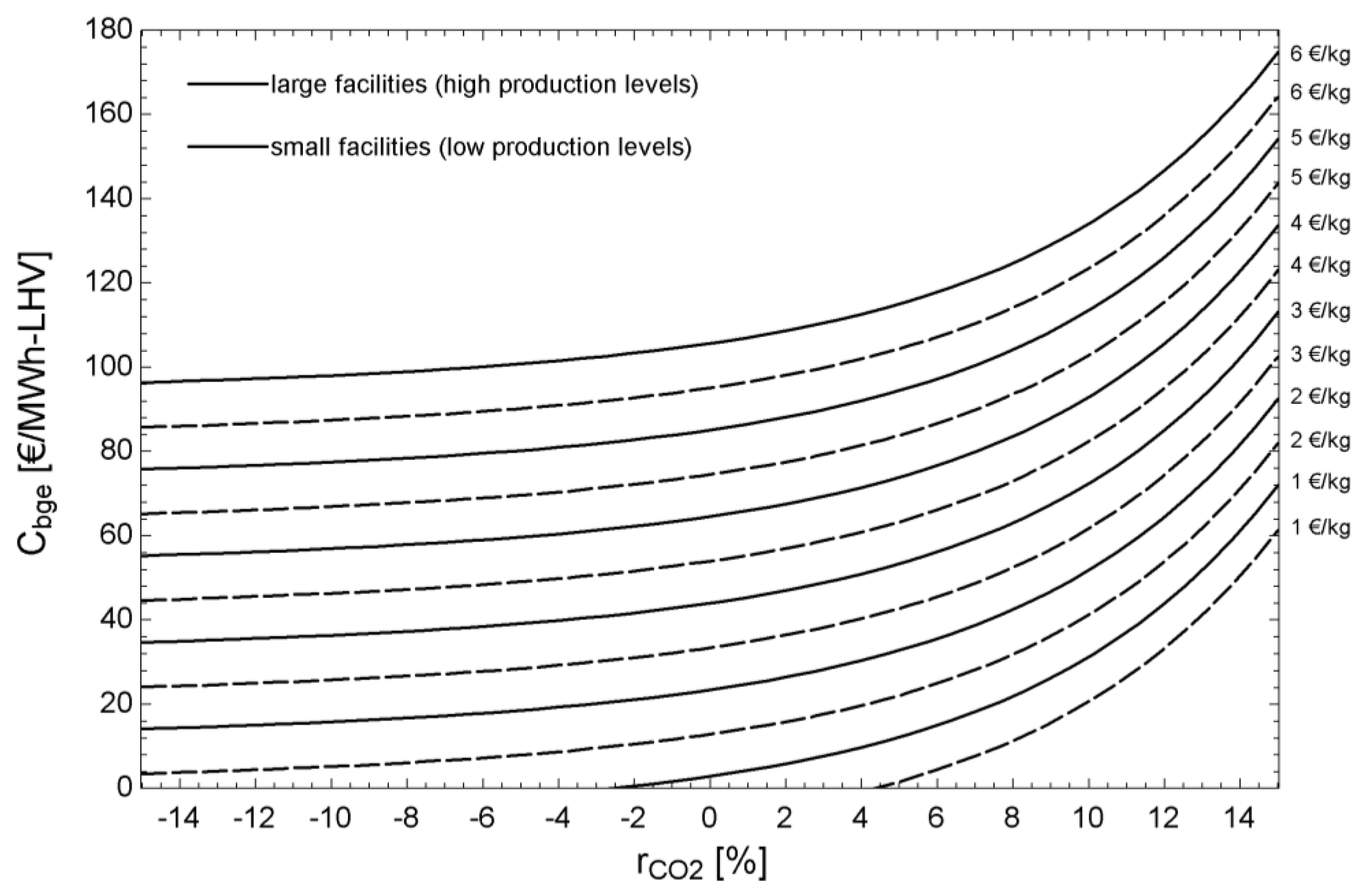 Energies 17 01134 g007