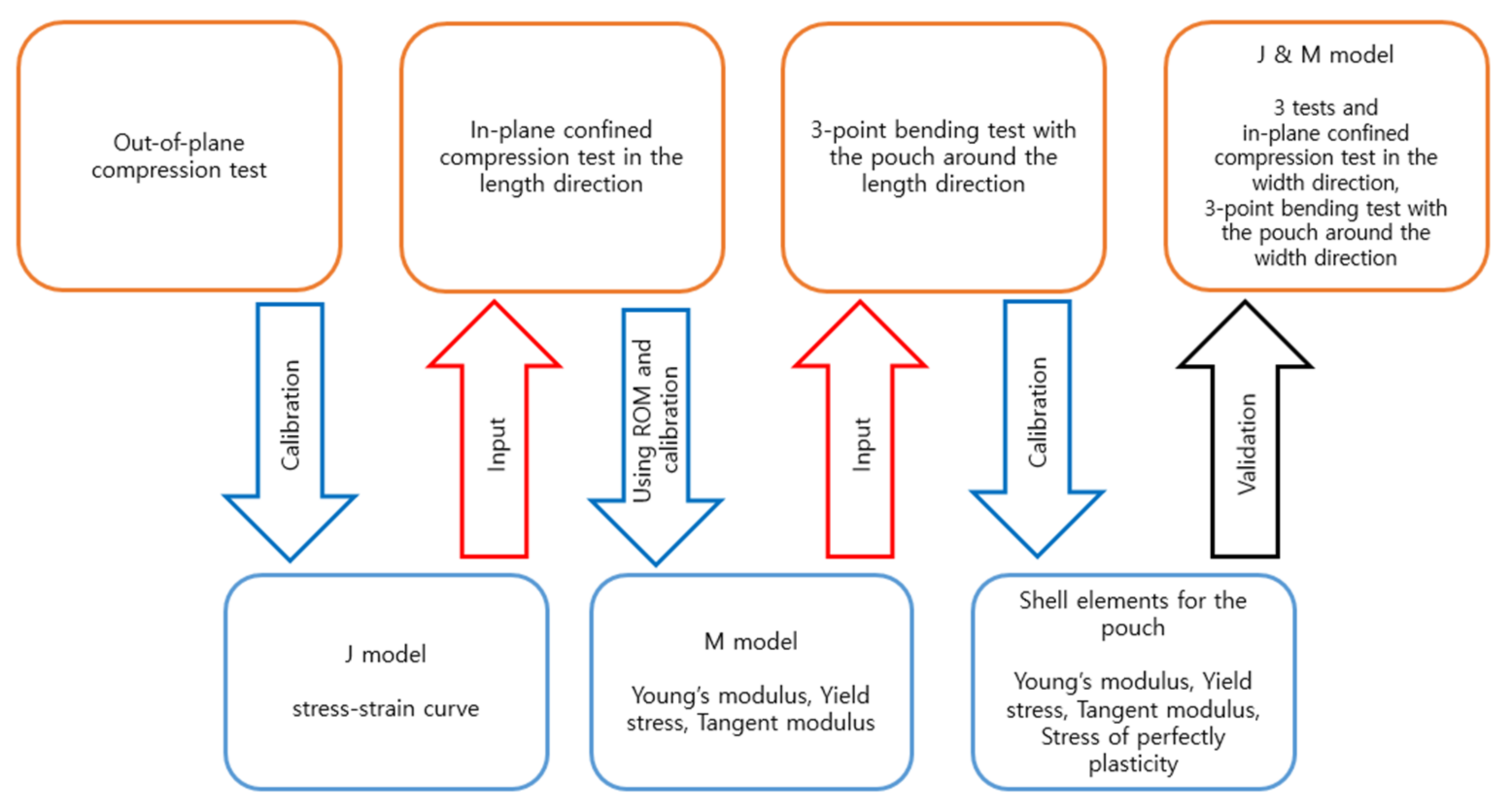Energies 17 01162 g011
