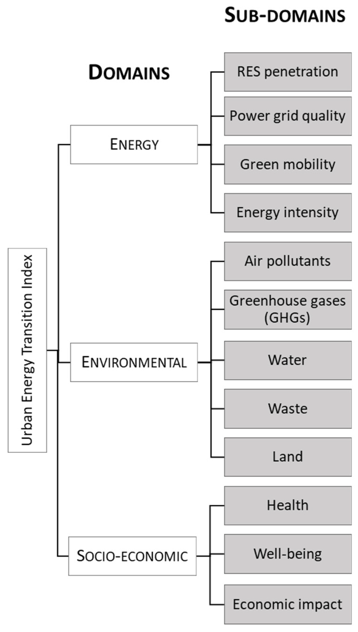Energies 17 01281 g001