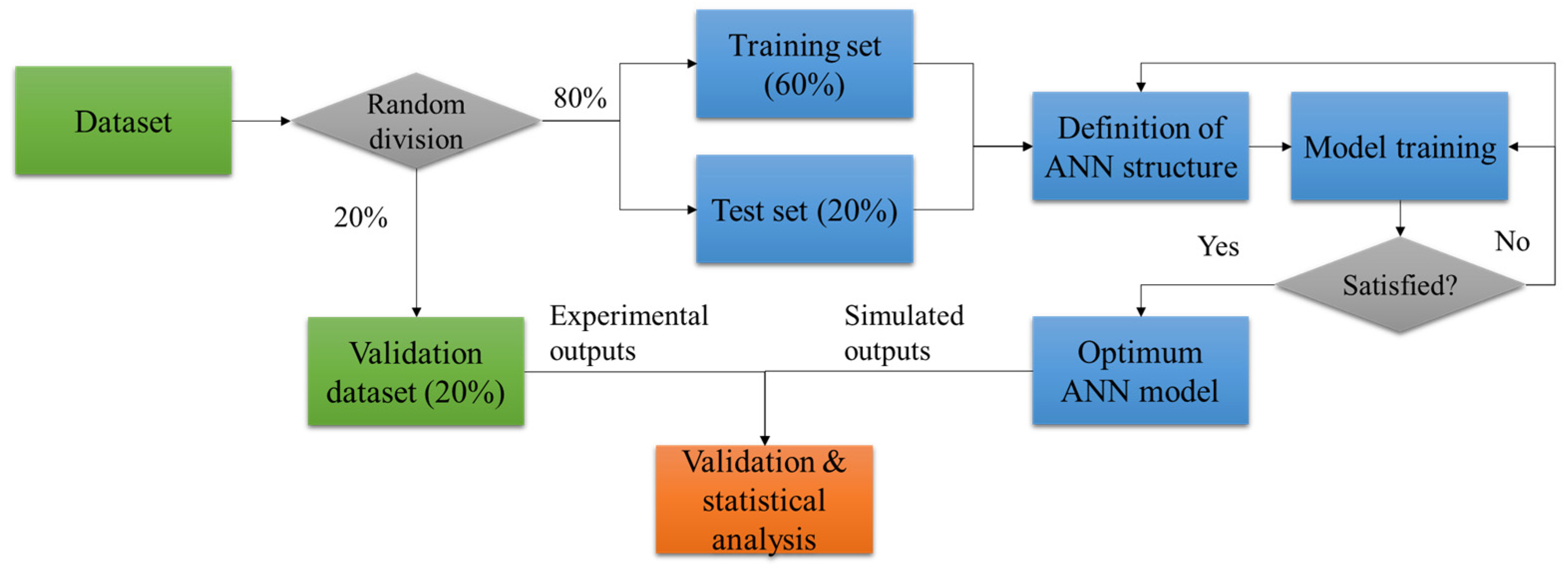 Energies 17 01316 g005