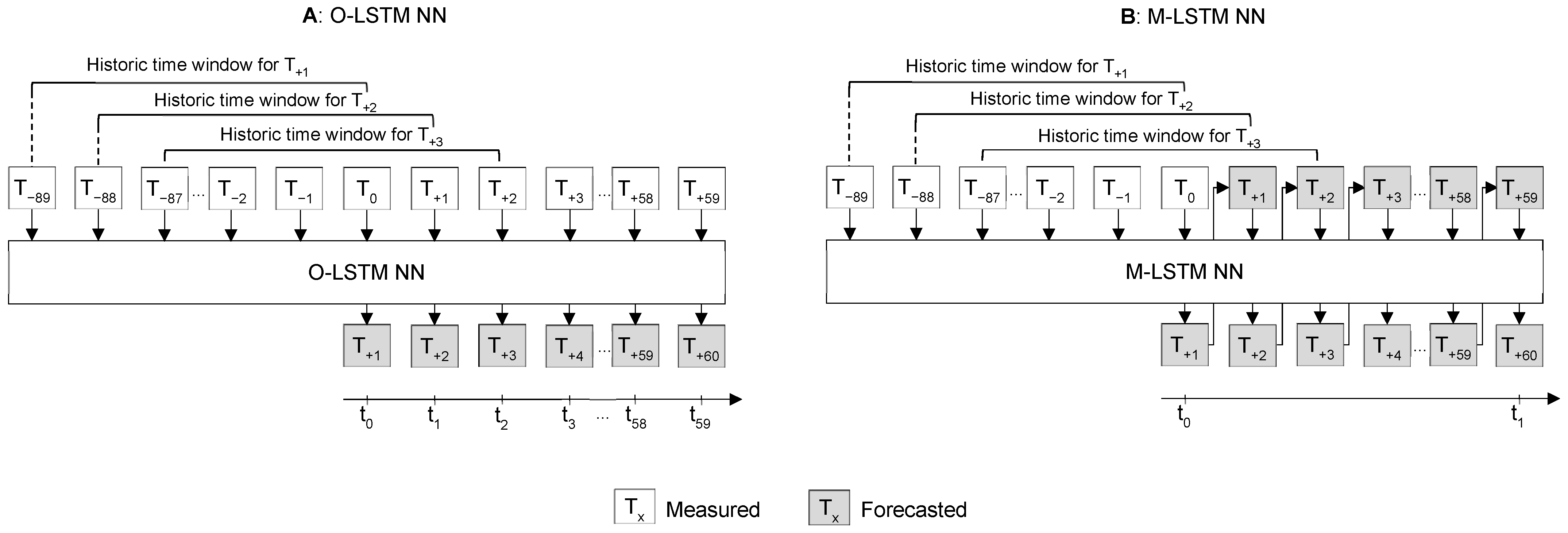 Energies 17 01326 g004